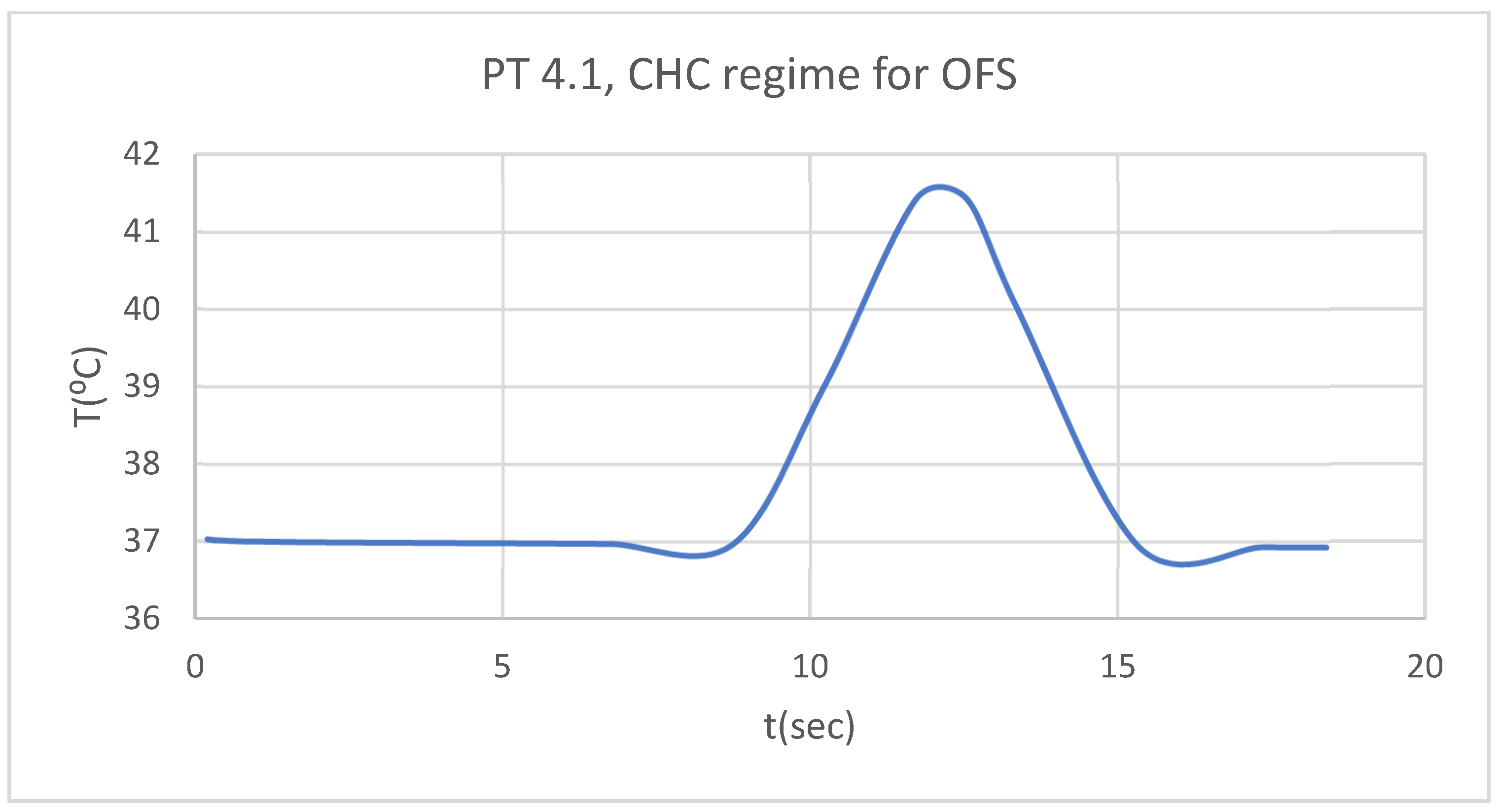 Preprints 169527 g021