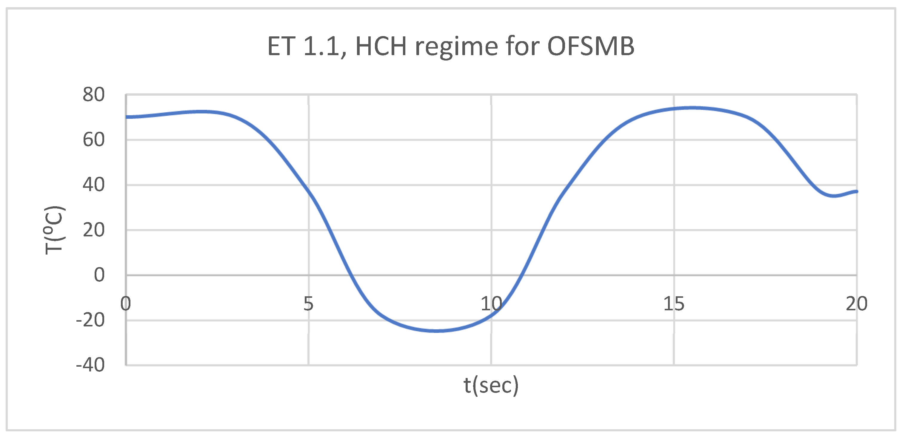 Preprints 169527 g025