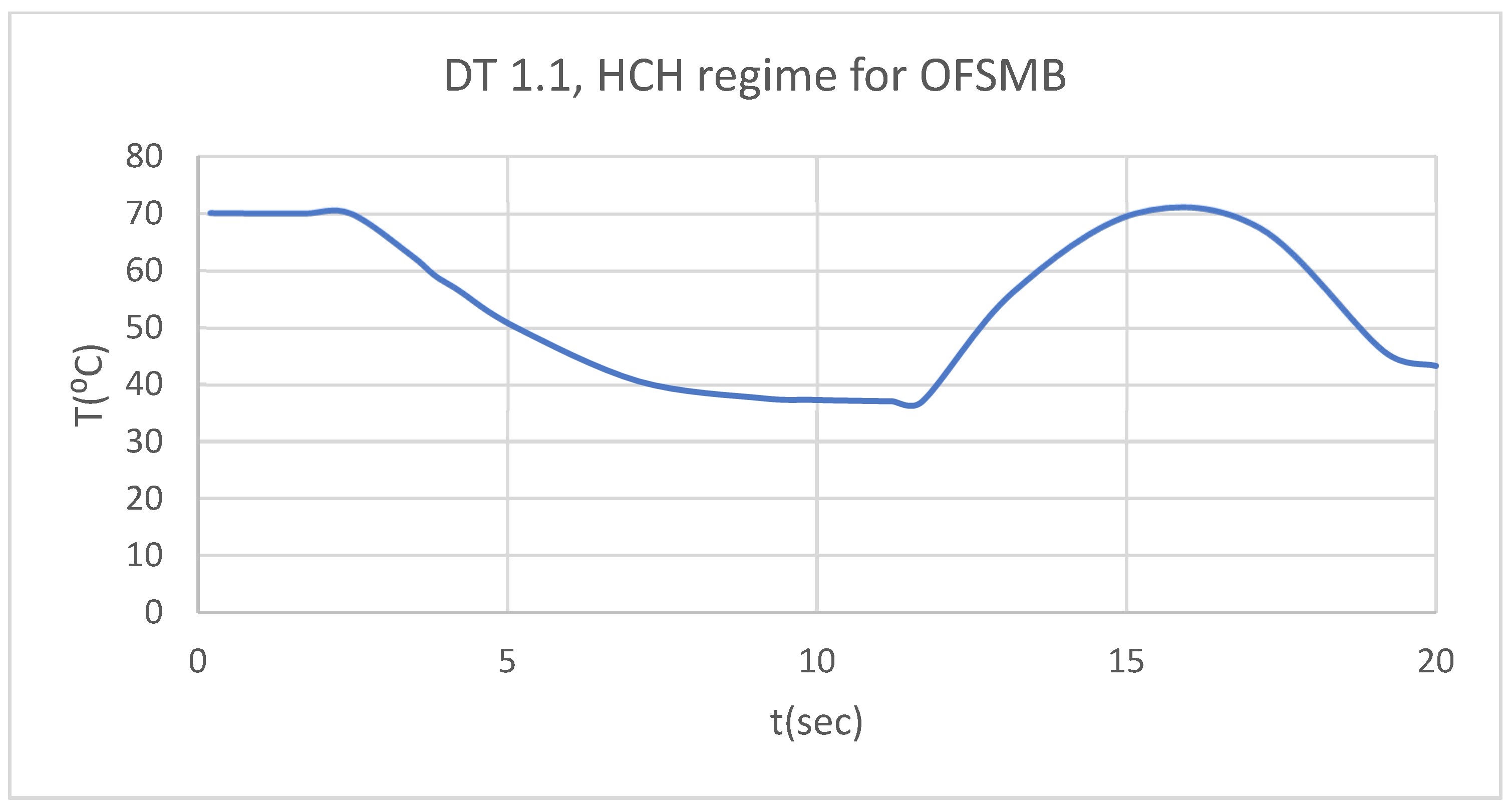 Preprints 169527 g026