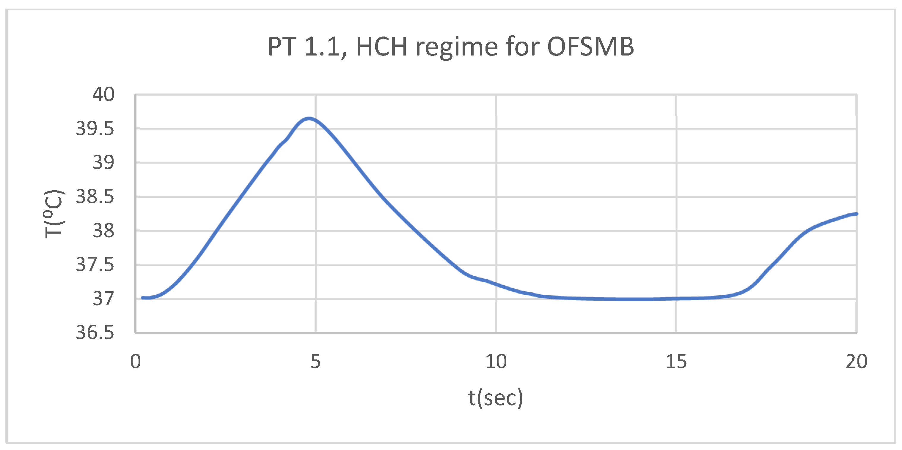 Preprints 169527 g027