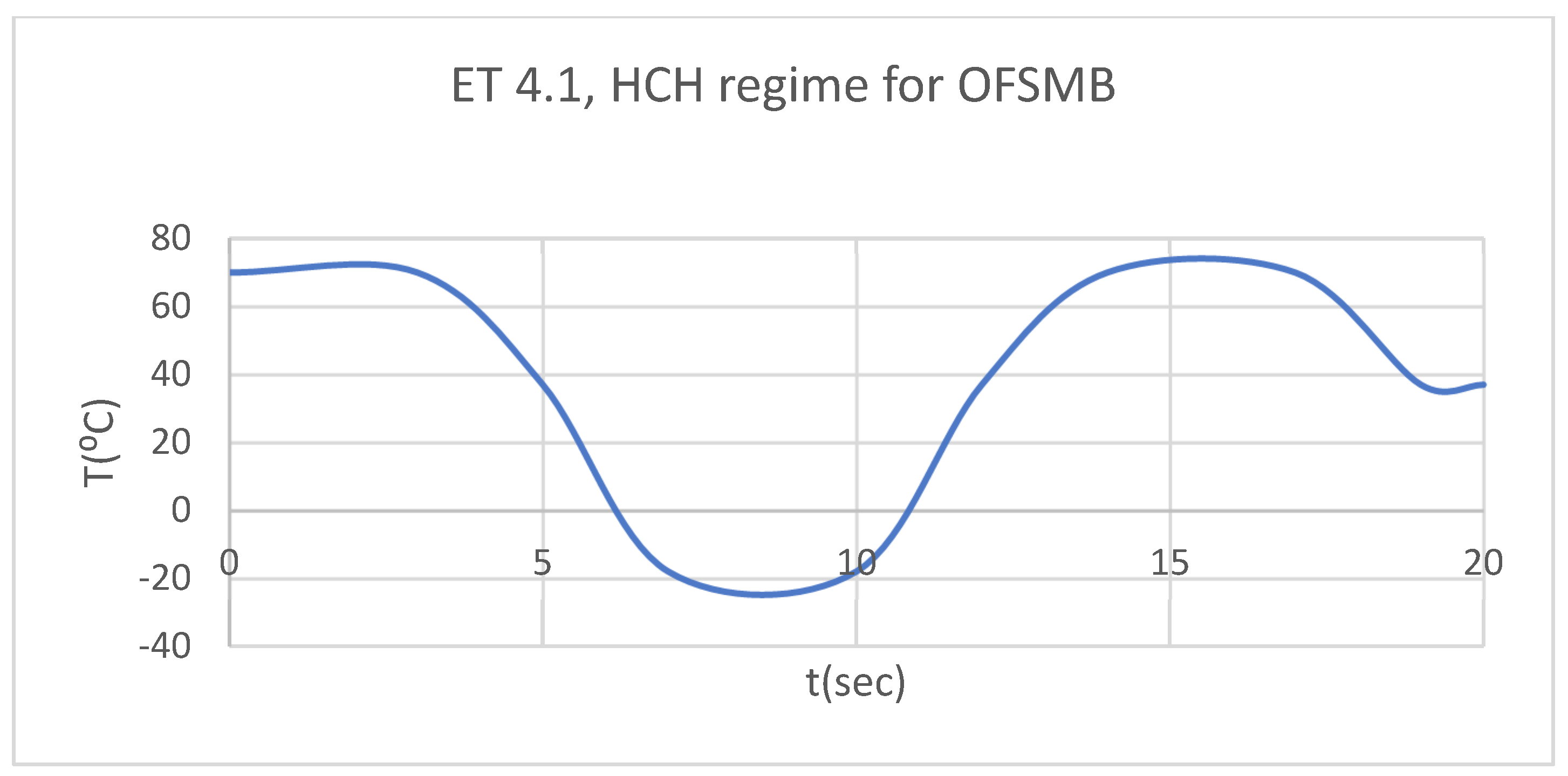 Preprints 169527 g029