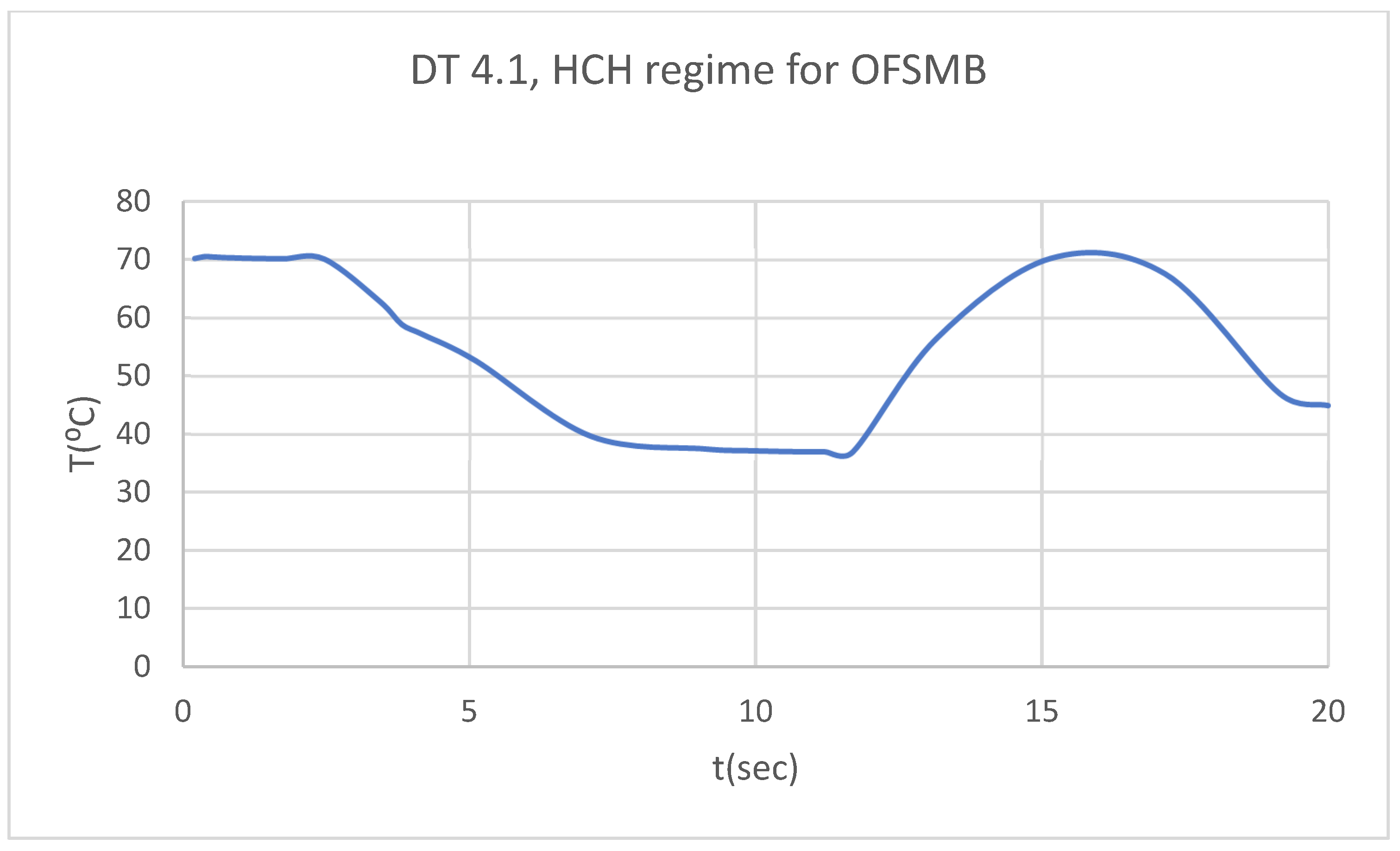 Preprints 169527 g030
