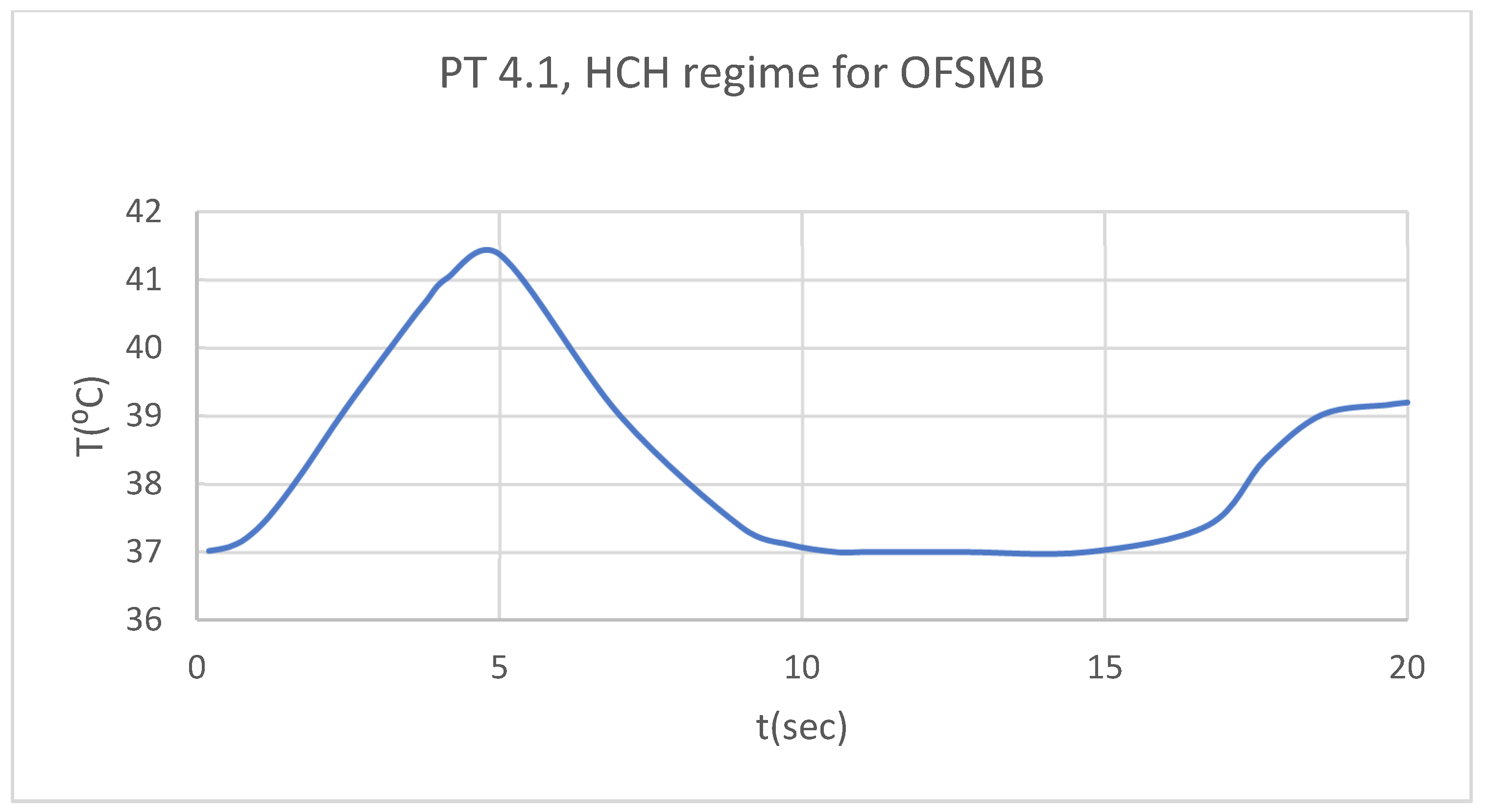 Preprints 169527 g031
