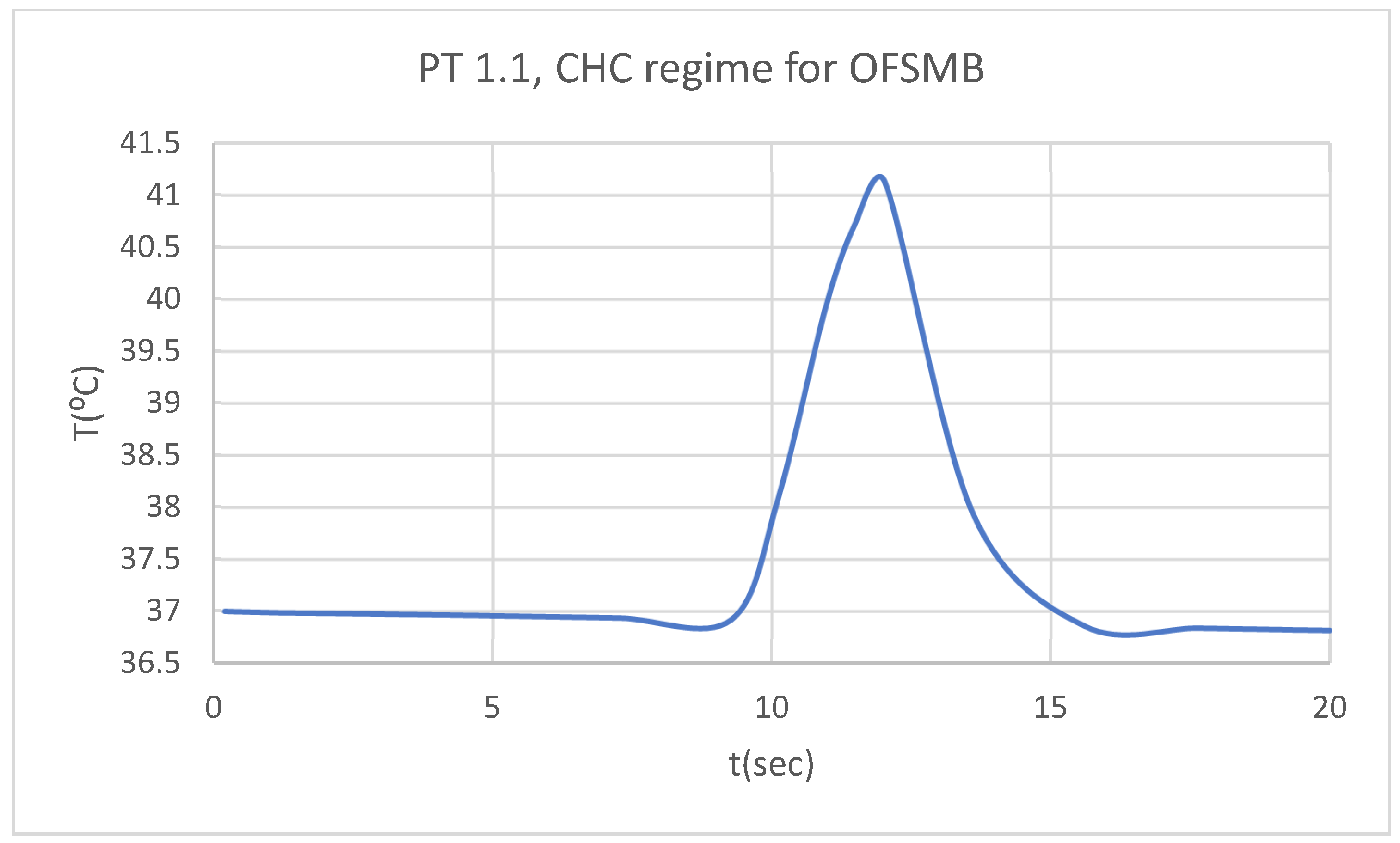 Preprints 169527 g037