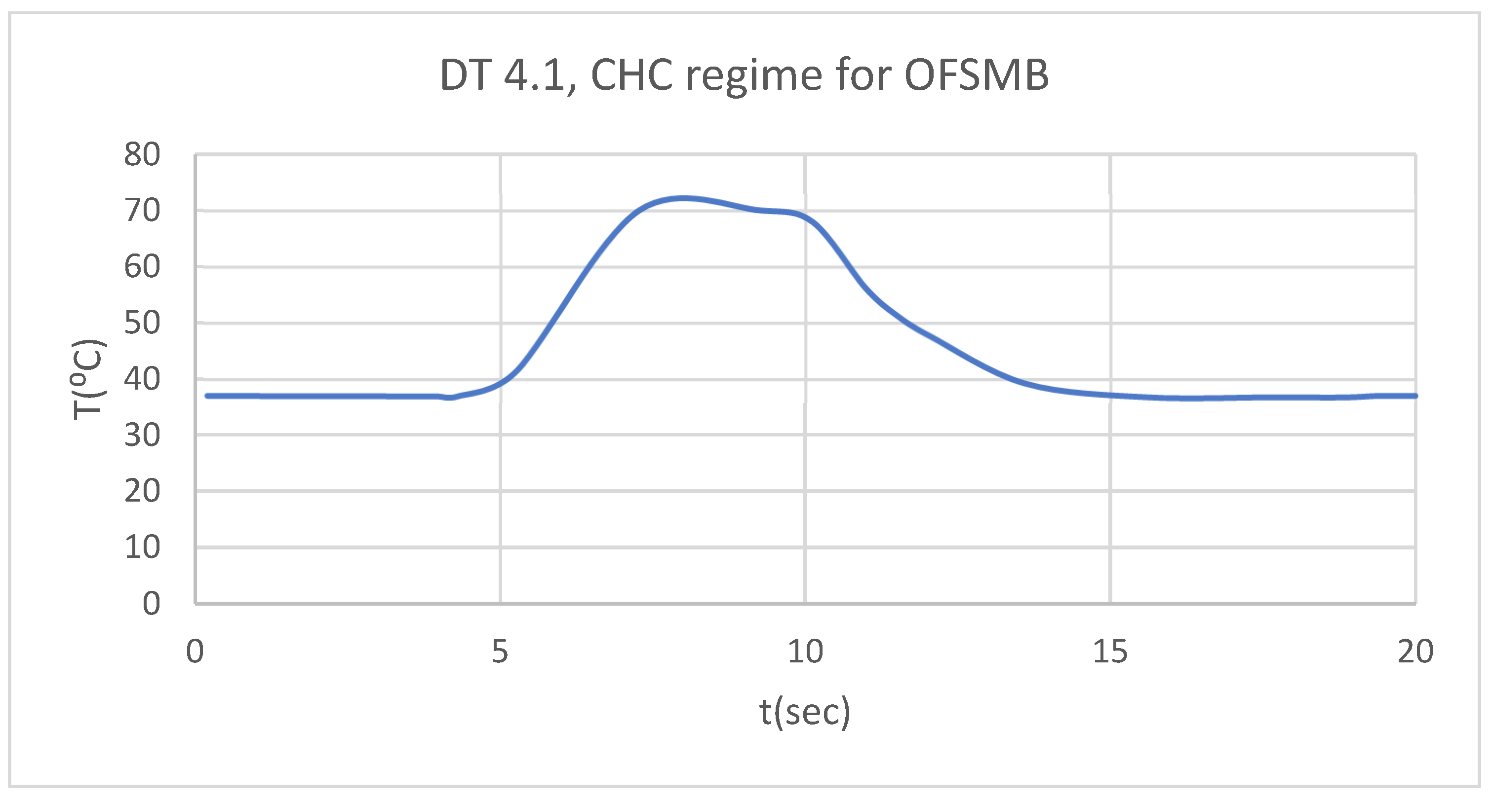 Preprints 169527 g040