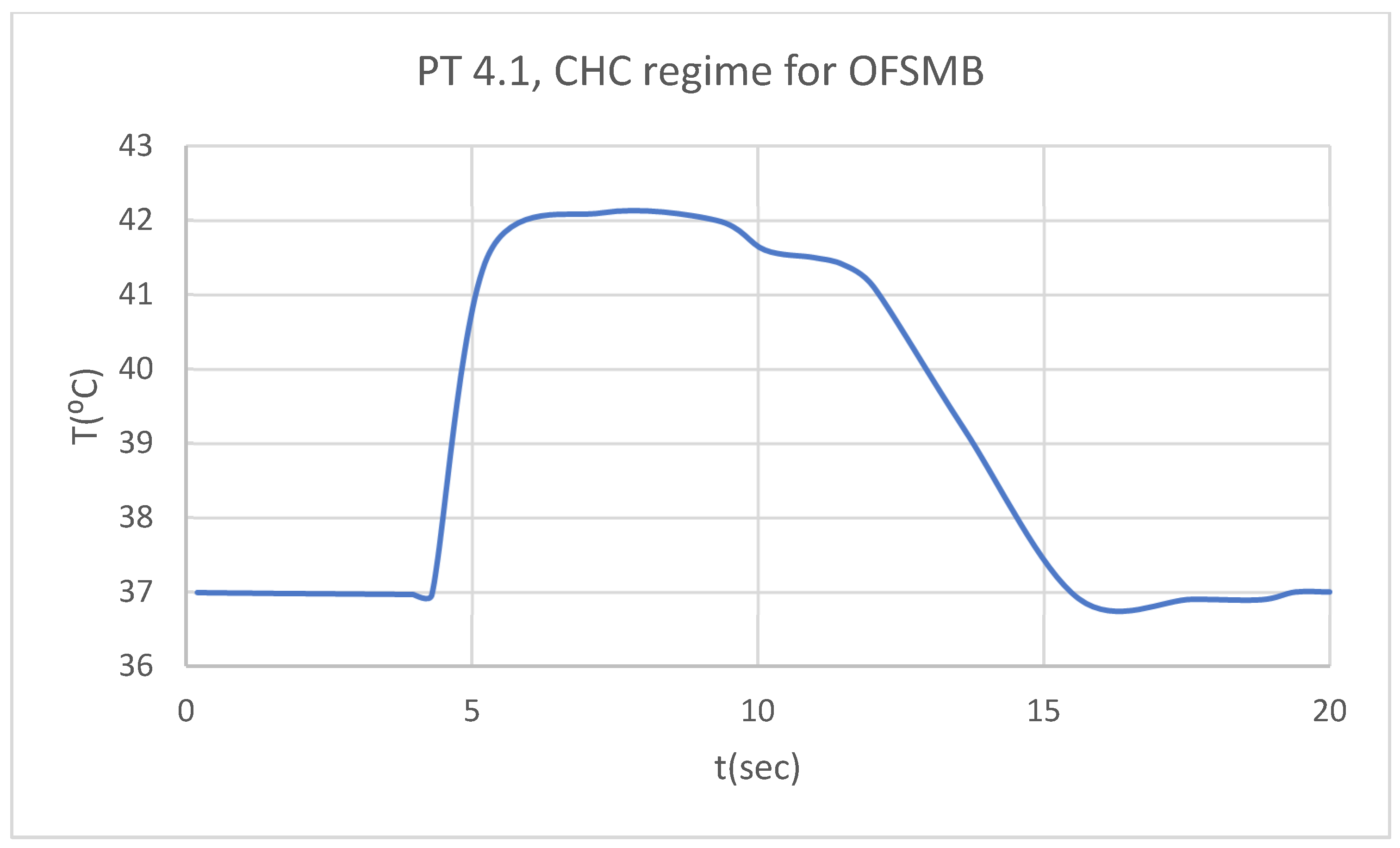 Preprints 169527 g041