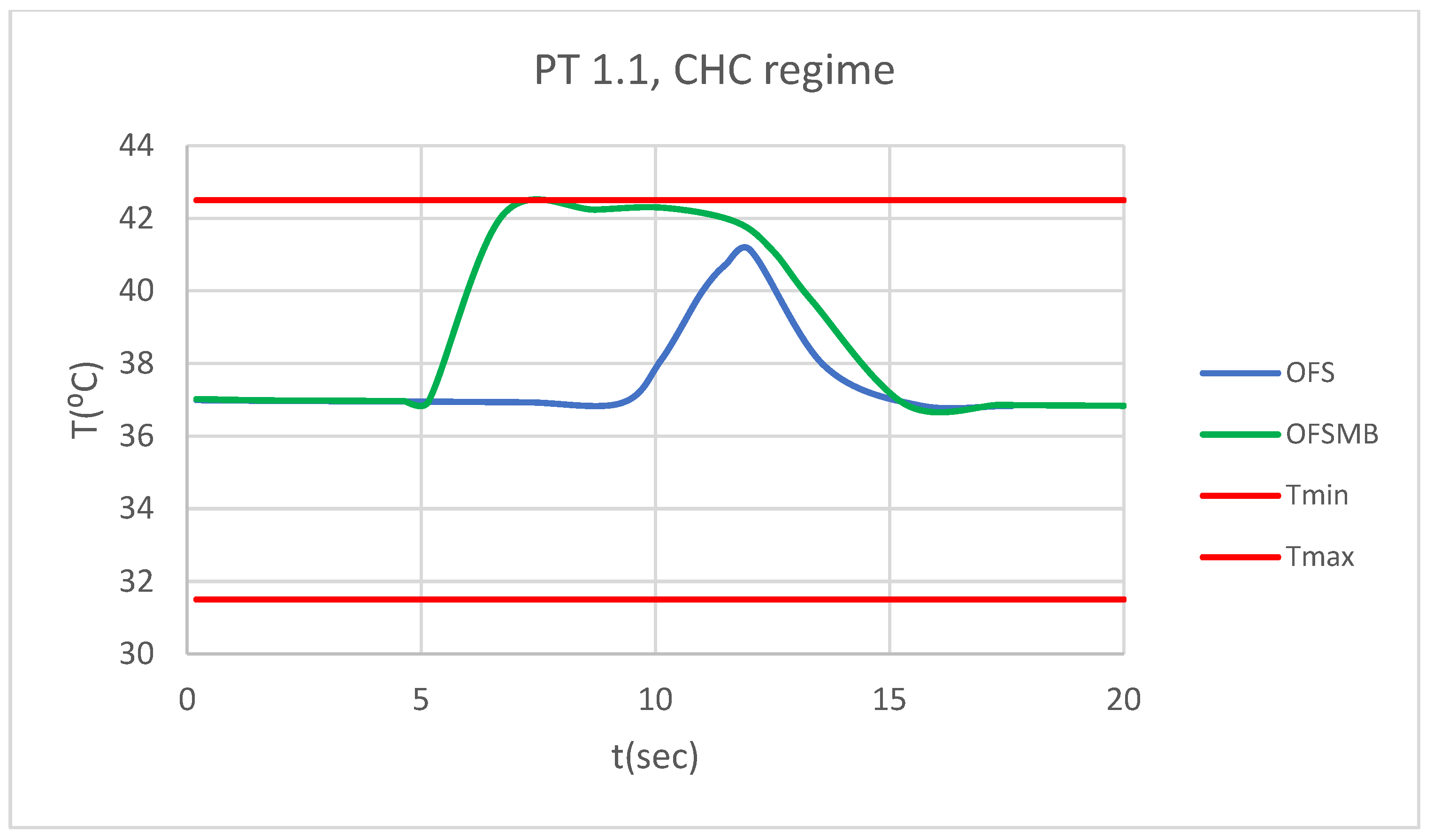 Preprints 169527 g046