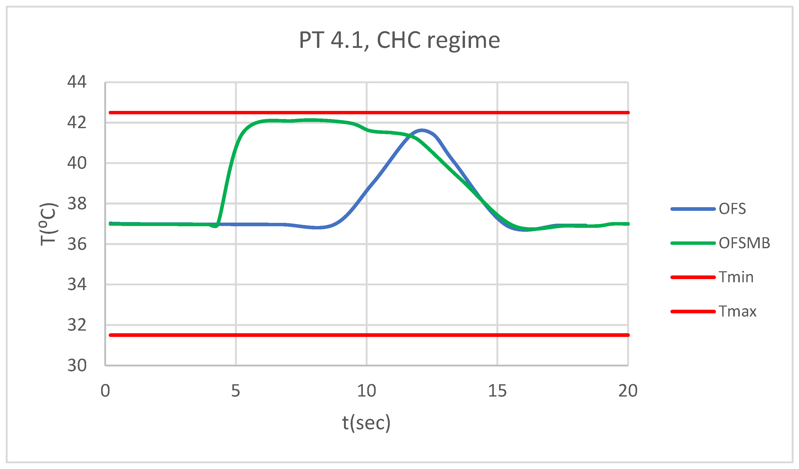 Preprints 169527 g047