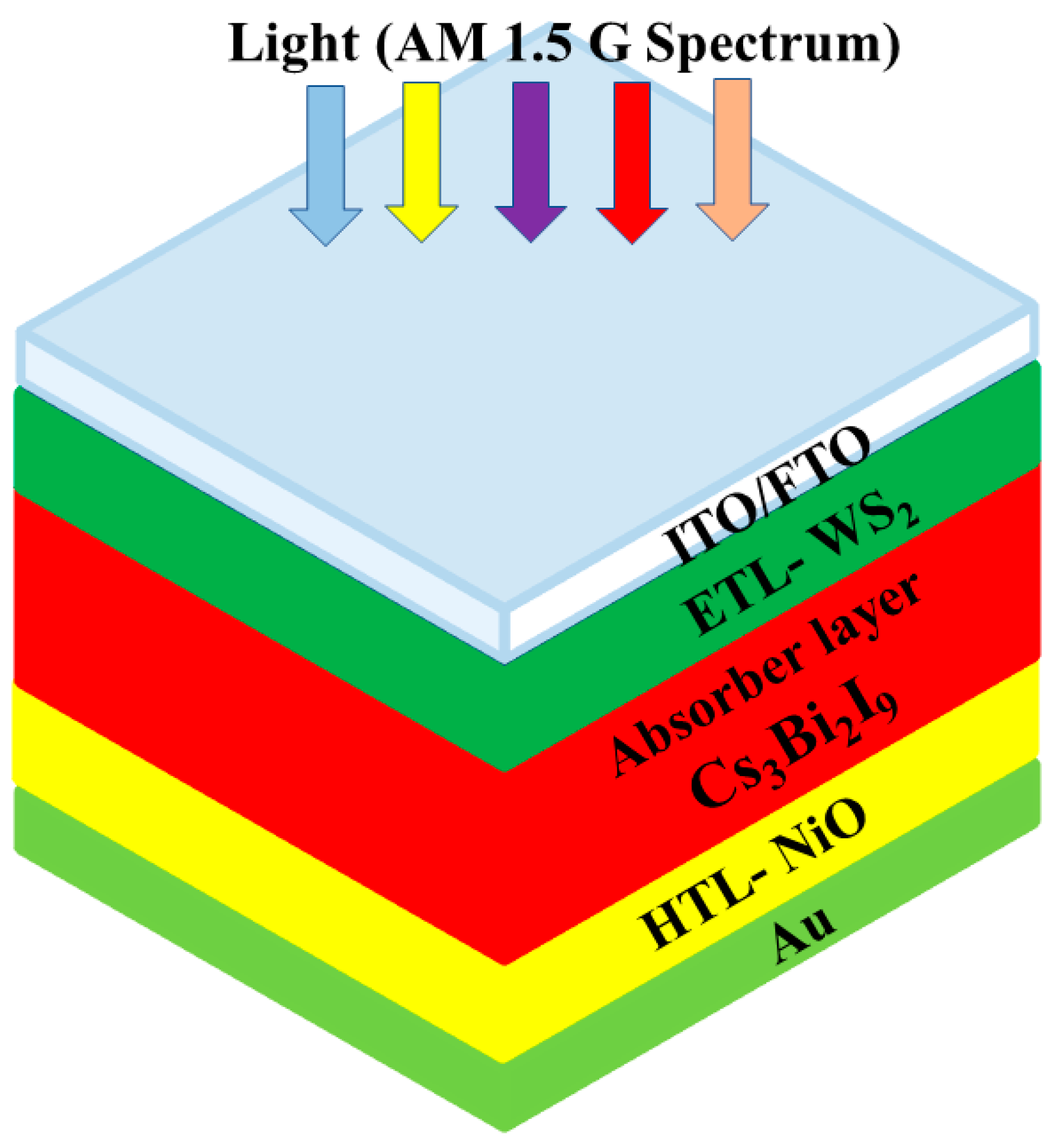 Preprints 74115 g001