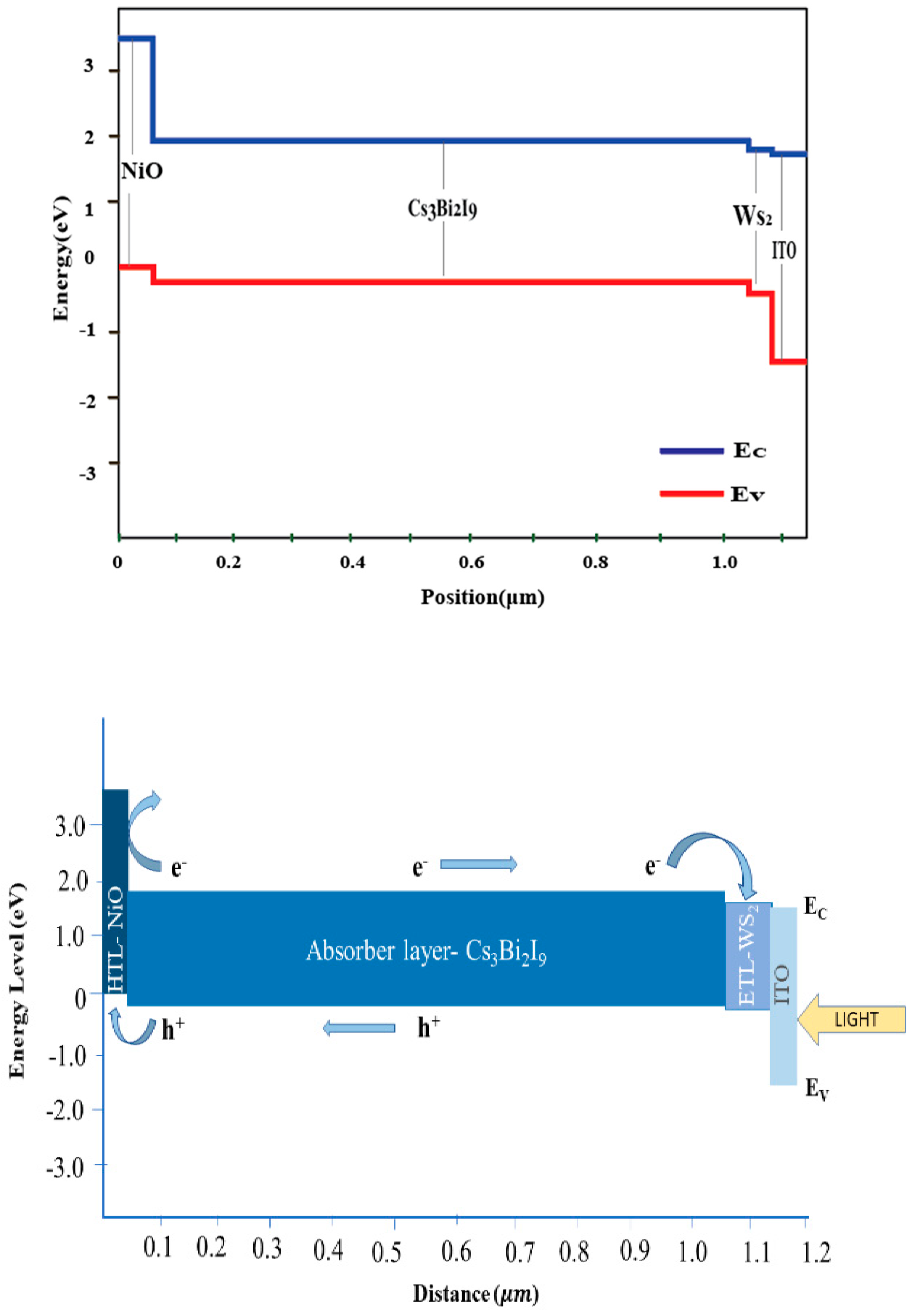 Preprints 74115 g002
