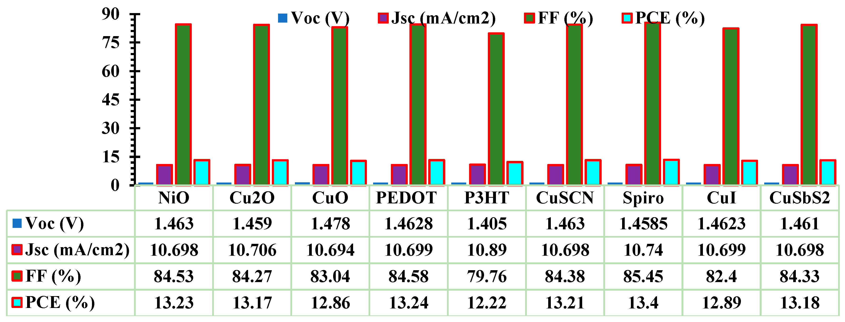 Preprints 74115 g003