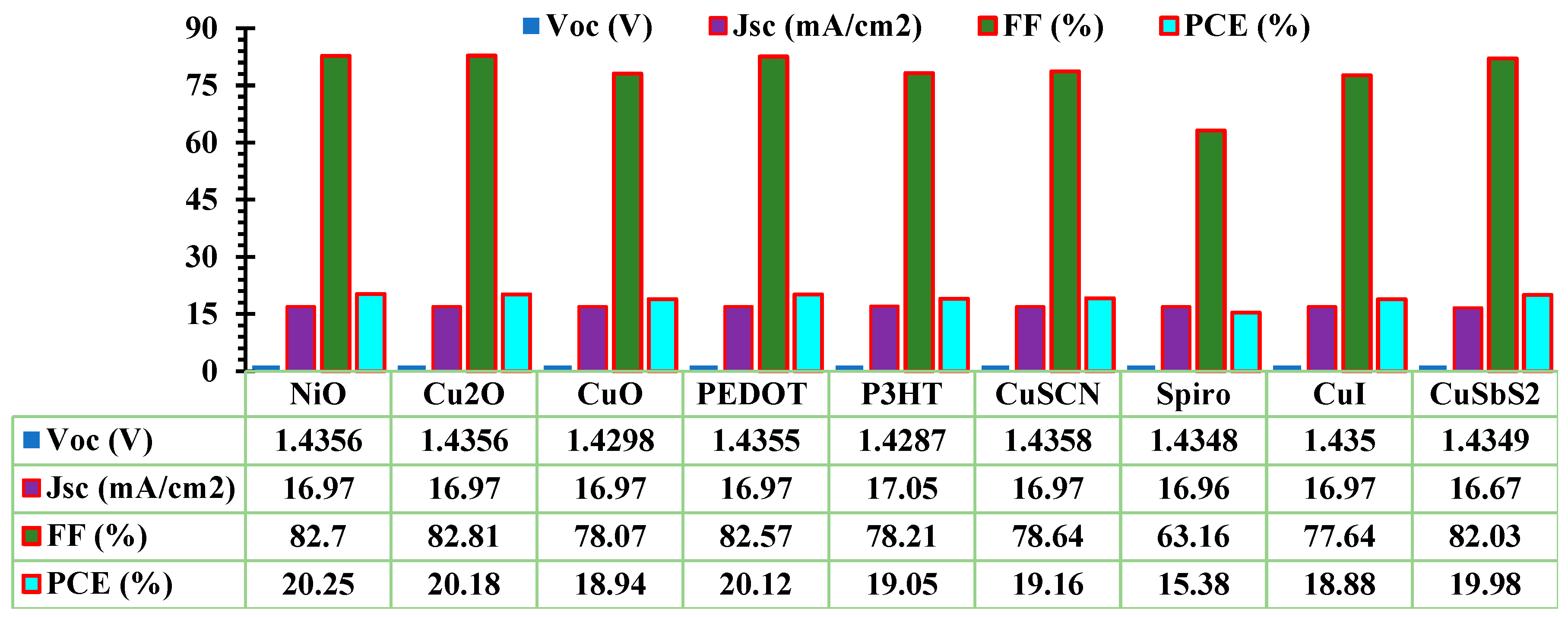 Preprints 74115 g004
