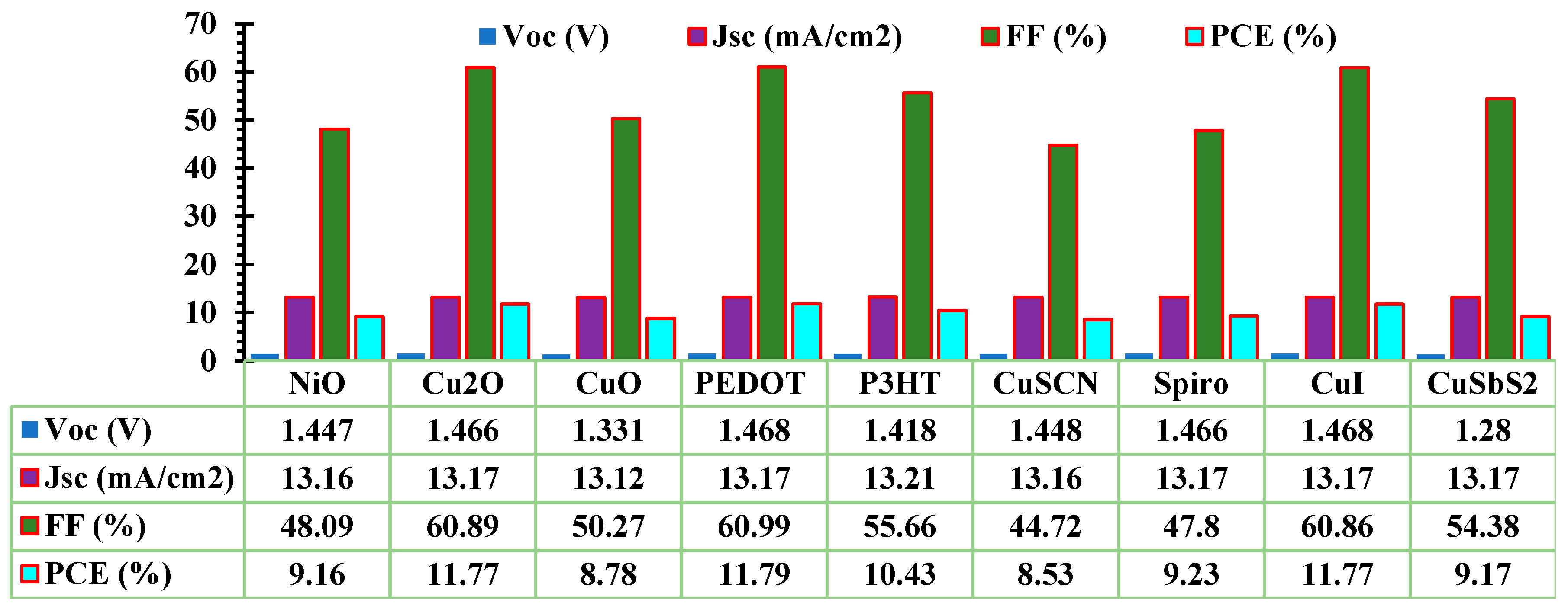 Preprints 74115 g005