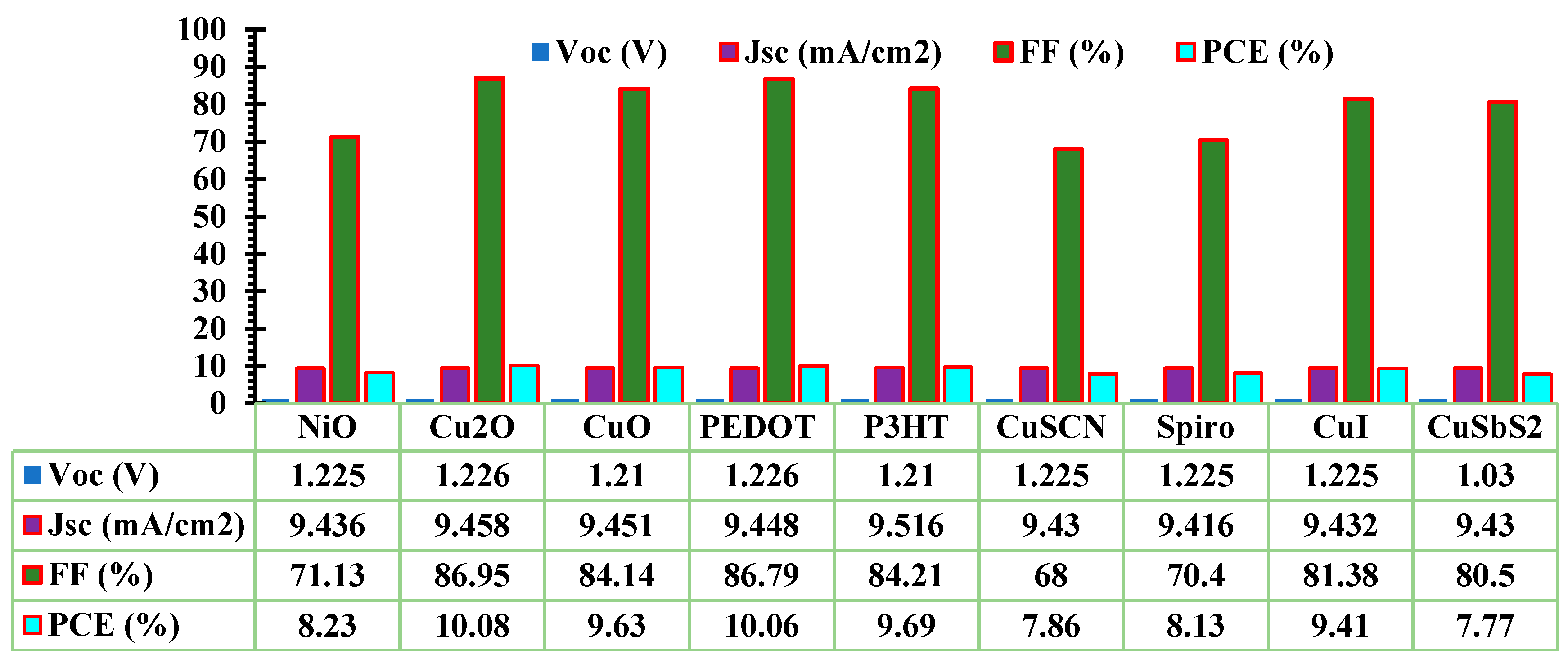 Preprints 74115 g006