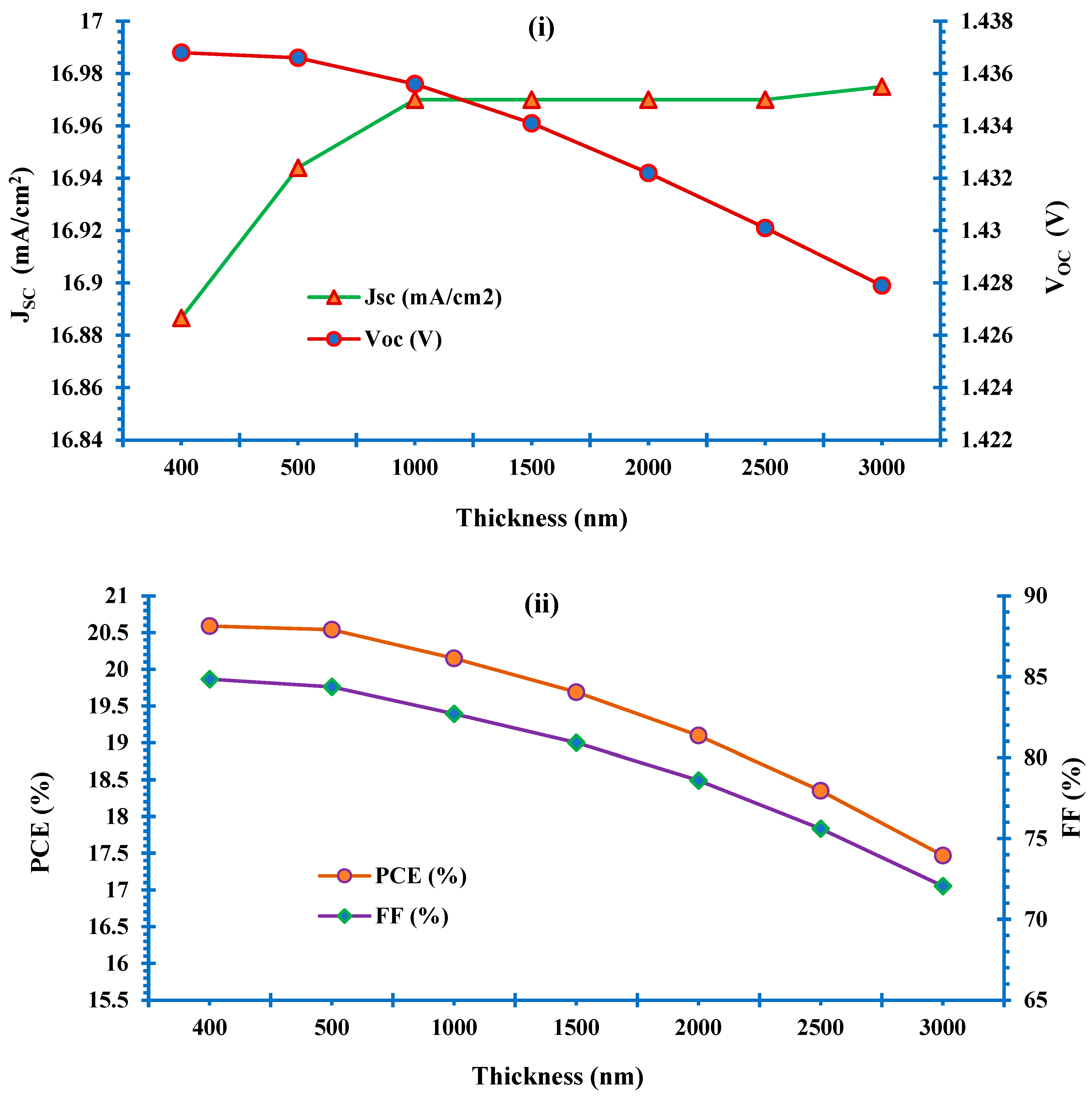 Preprints 74115 g008