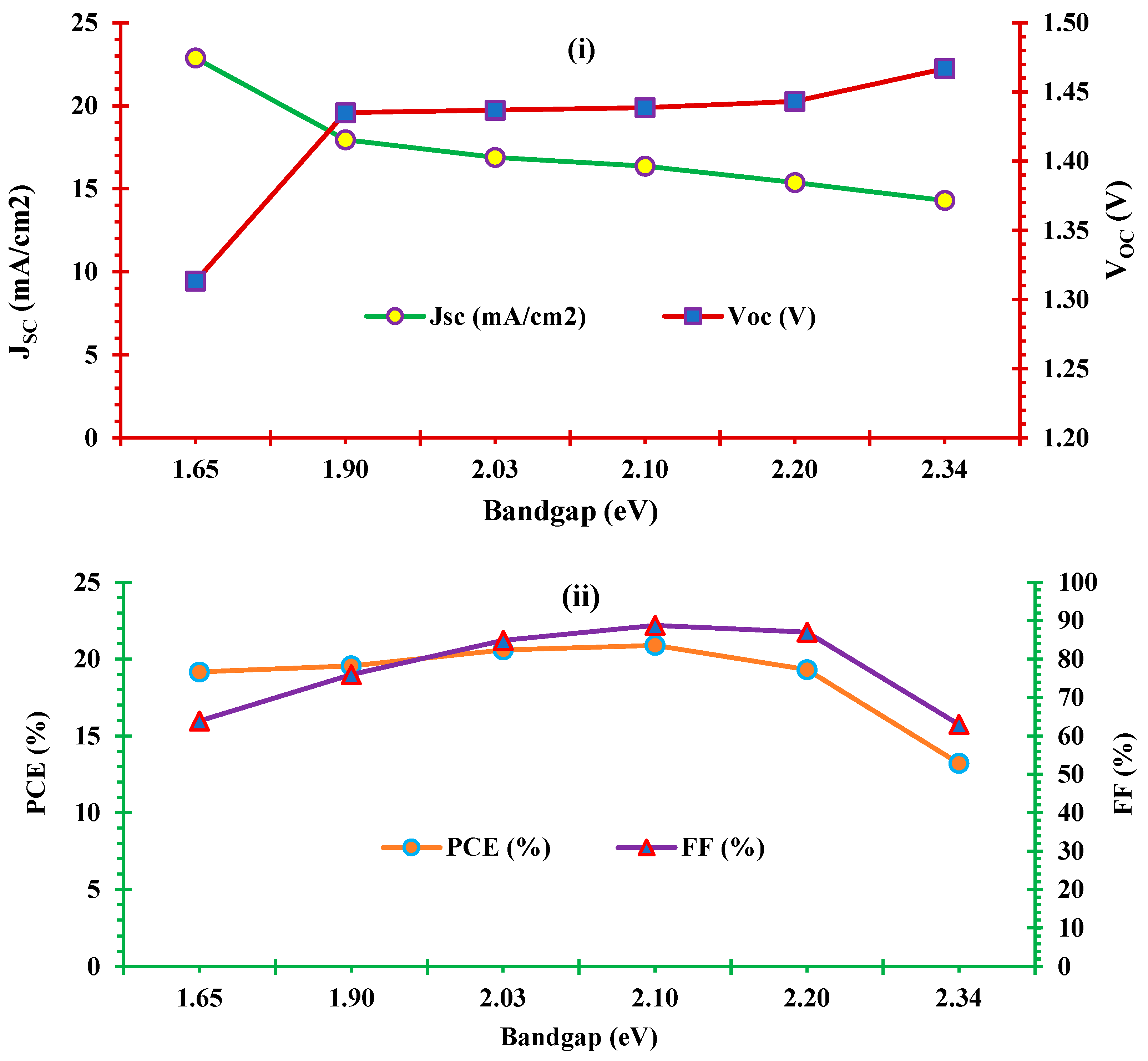 Preprints 74115 g009