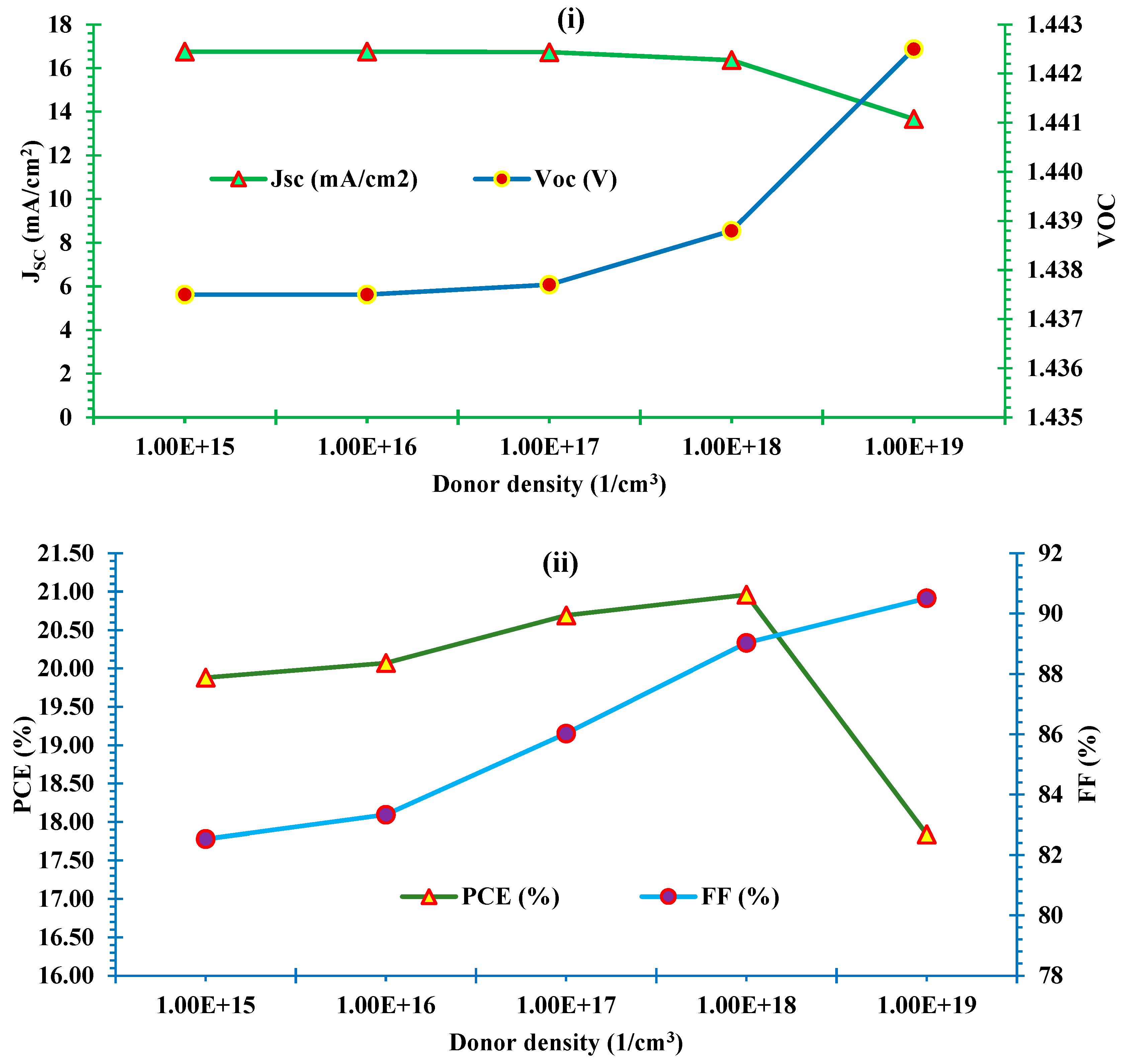 Preprints 74115 g011