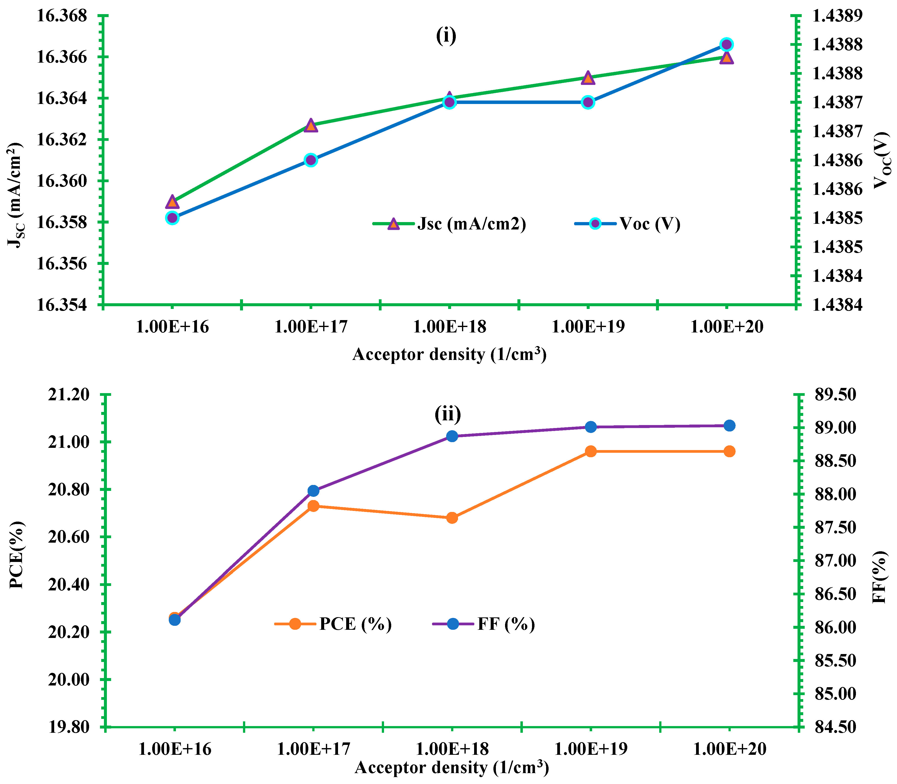 Preprints 74115 g012