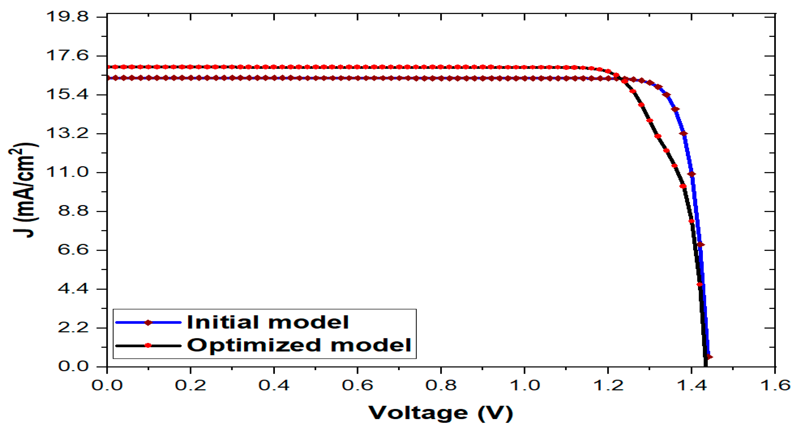 Preprints 74115 g013