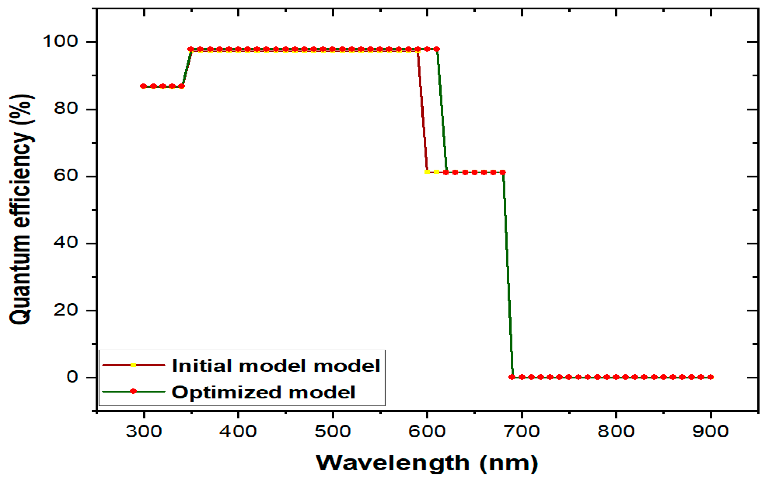 Preprints 74115 g014