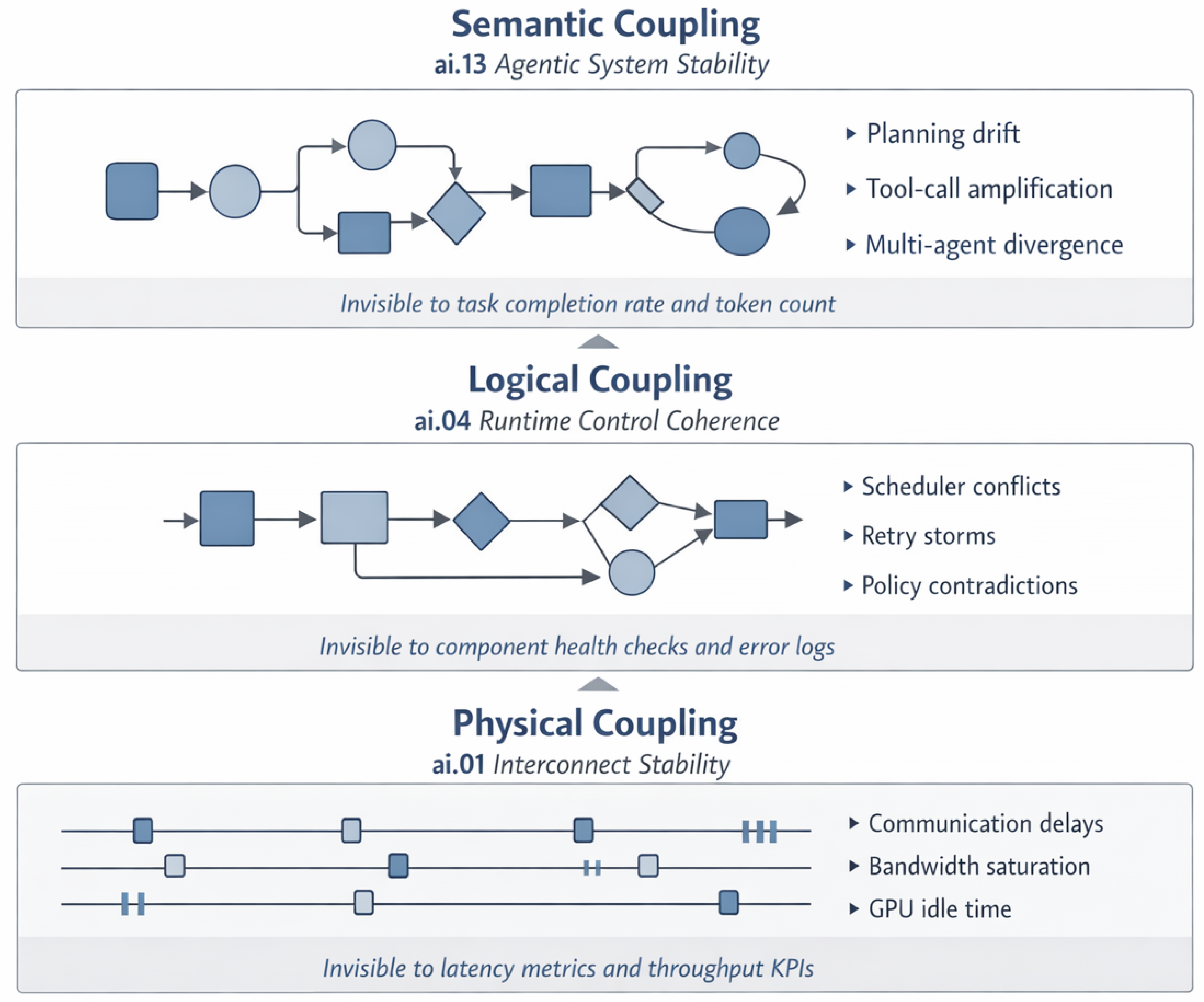 Preprints 195435 g001