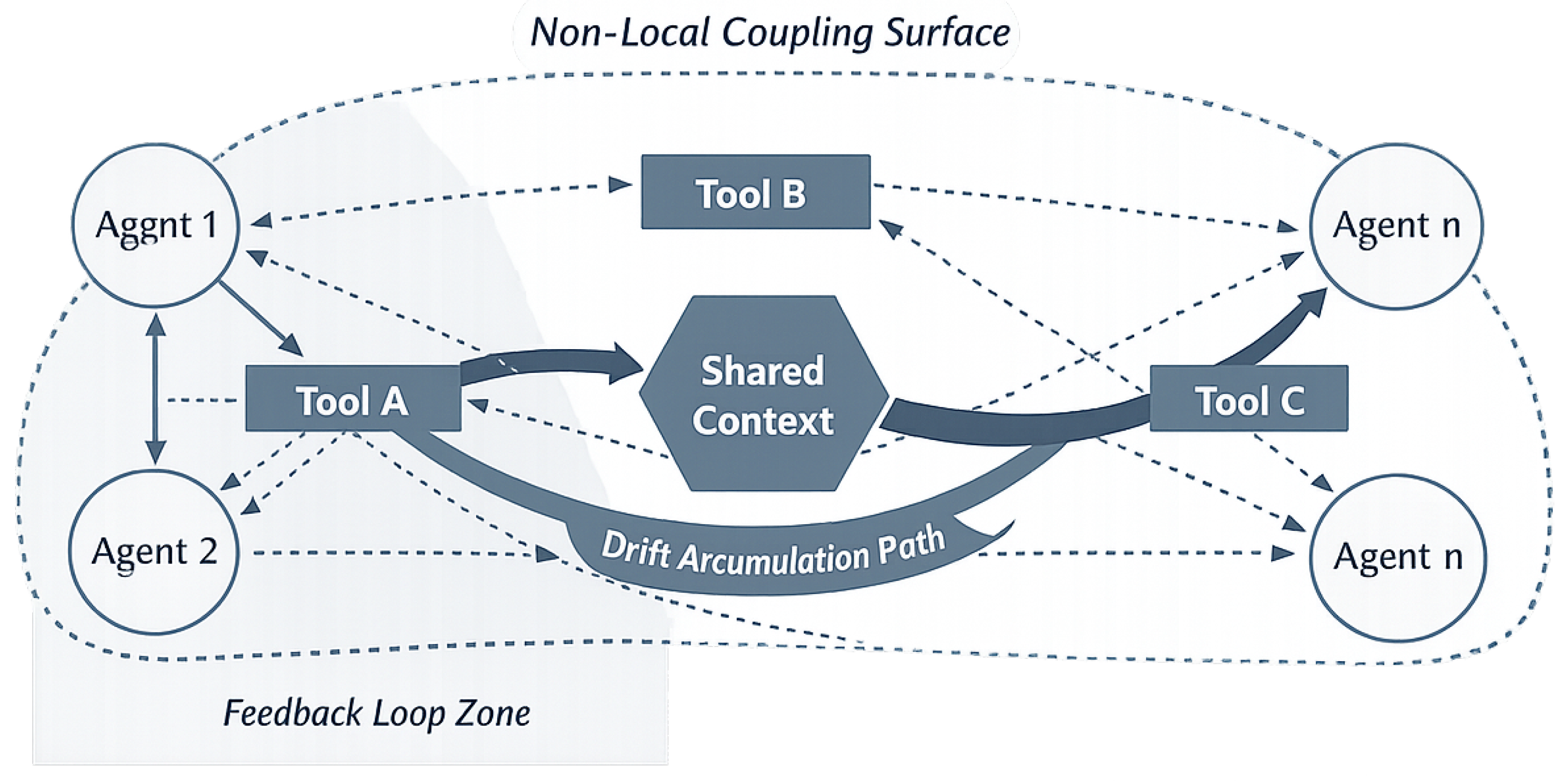 Preprints 195435 g002