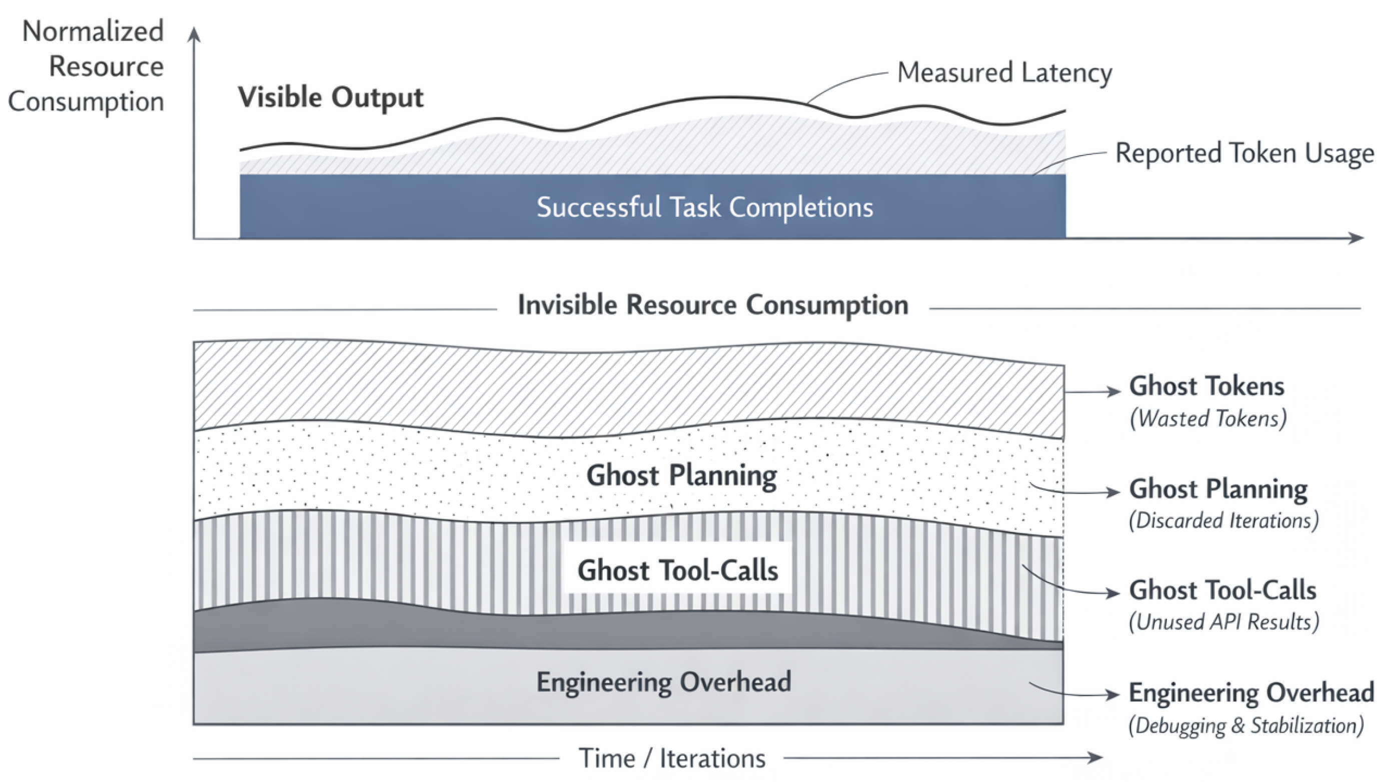 Preprints 195435 g003