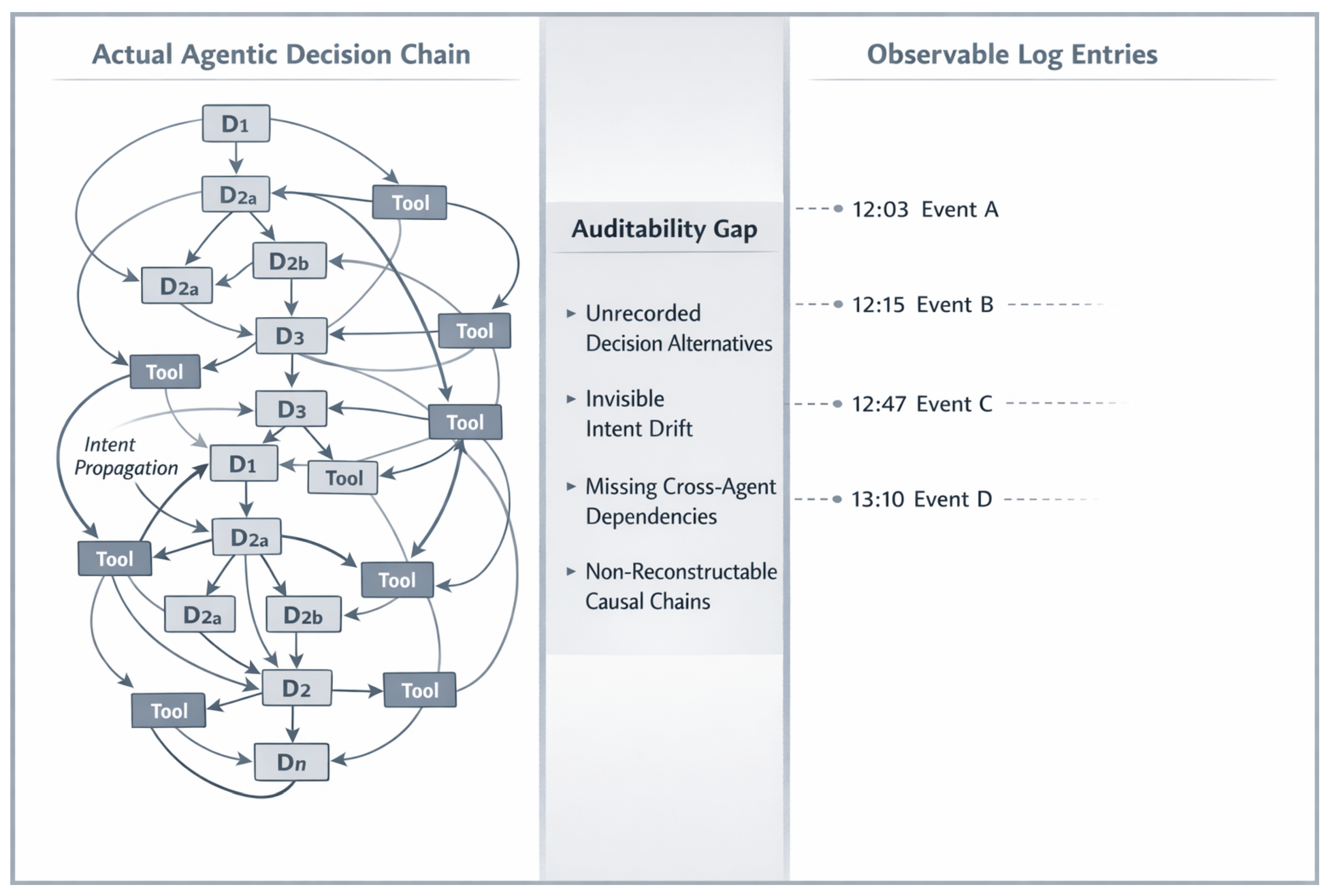 Preprints 195435 g005