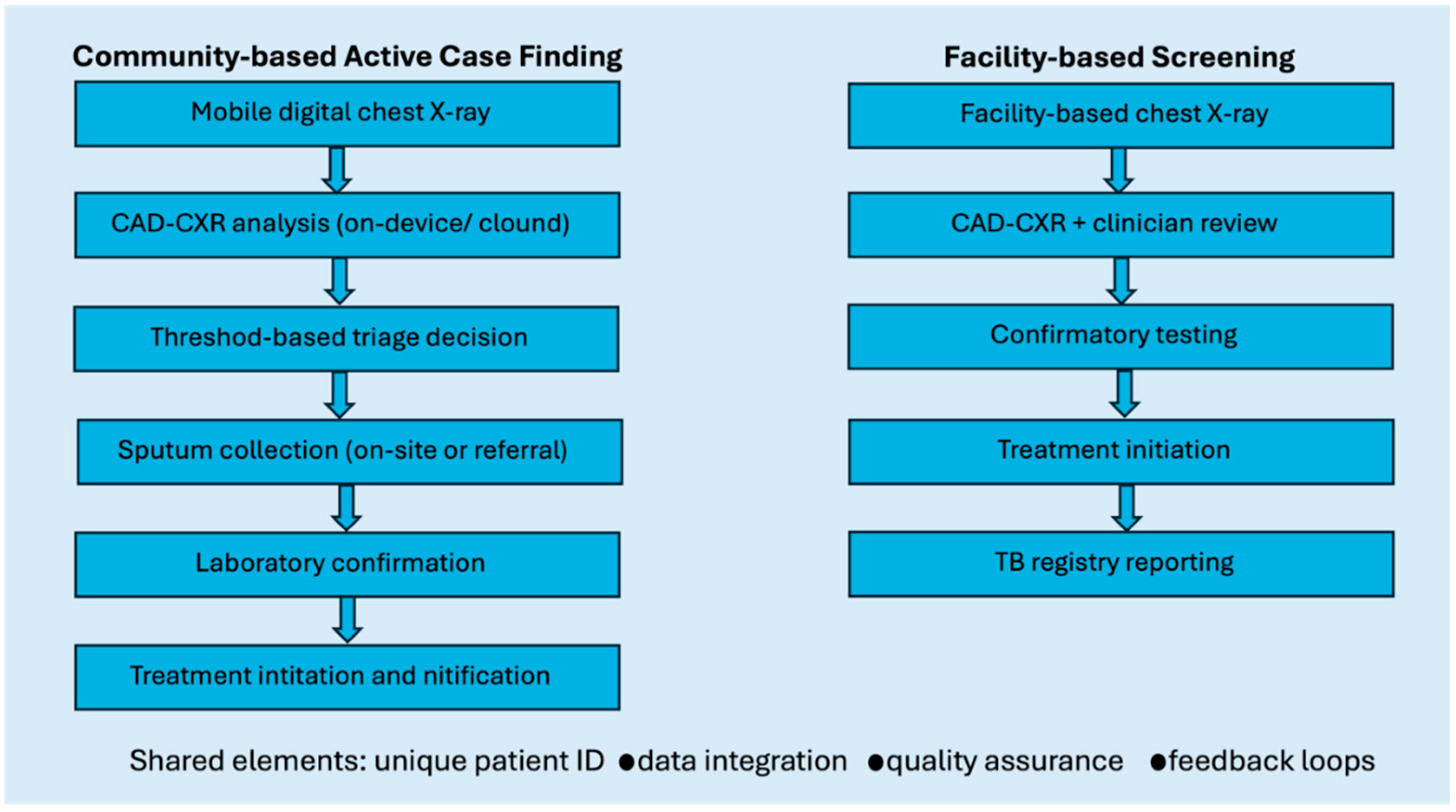 Preprints 199942 g002