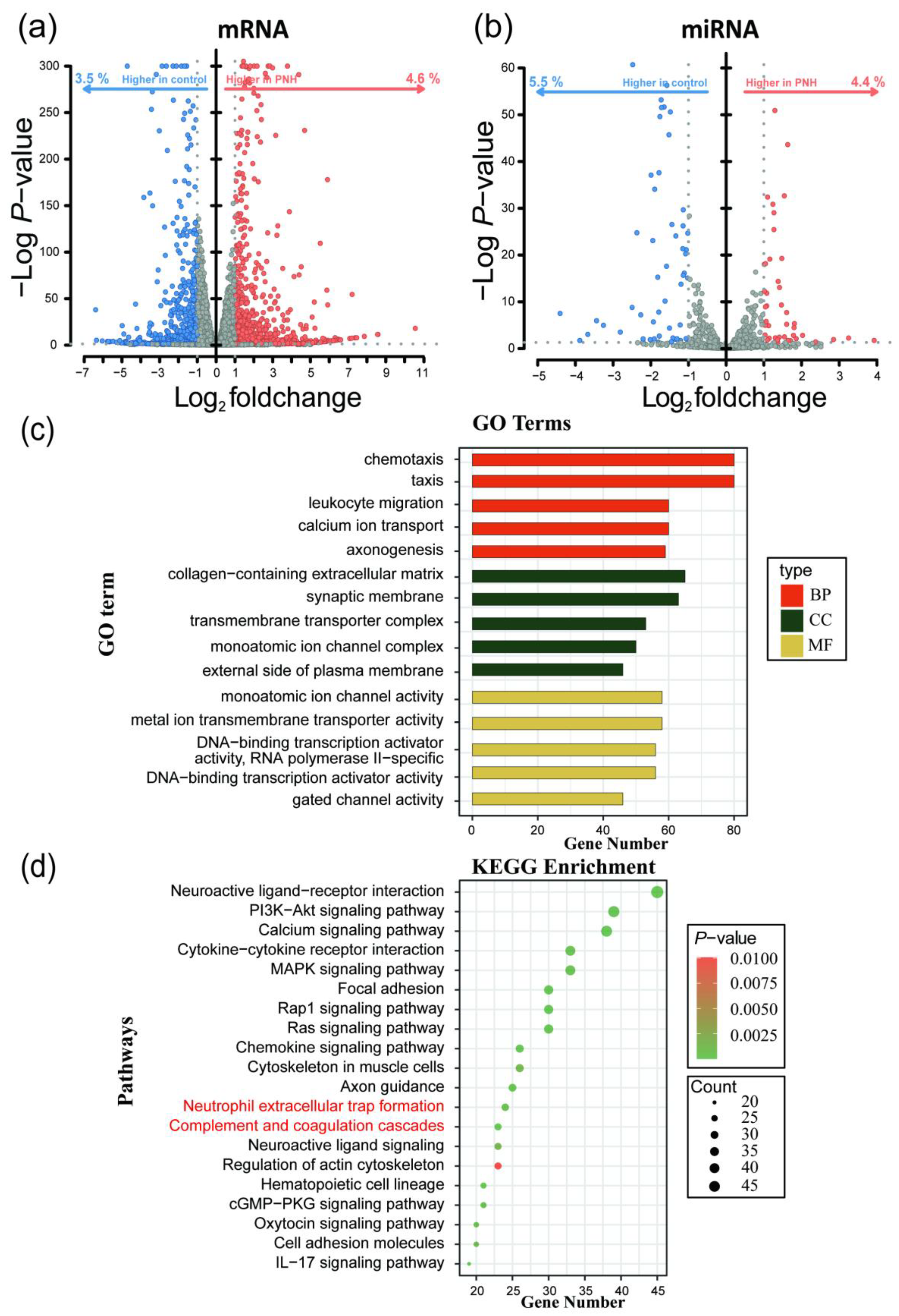 Preprints 190191 g002