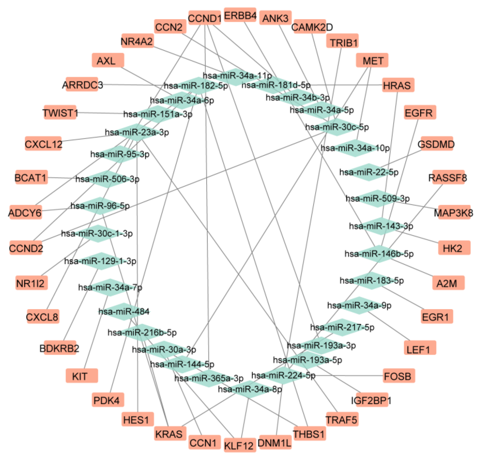 Preprints 190191 g003