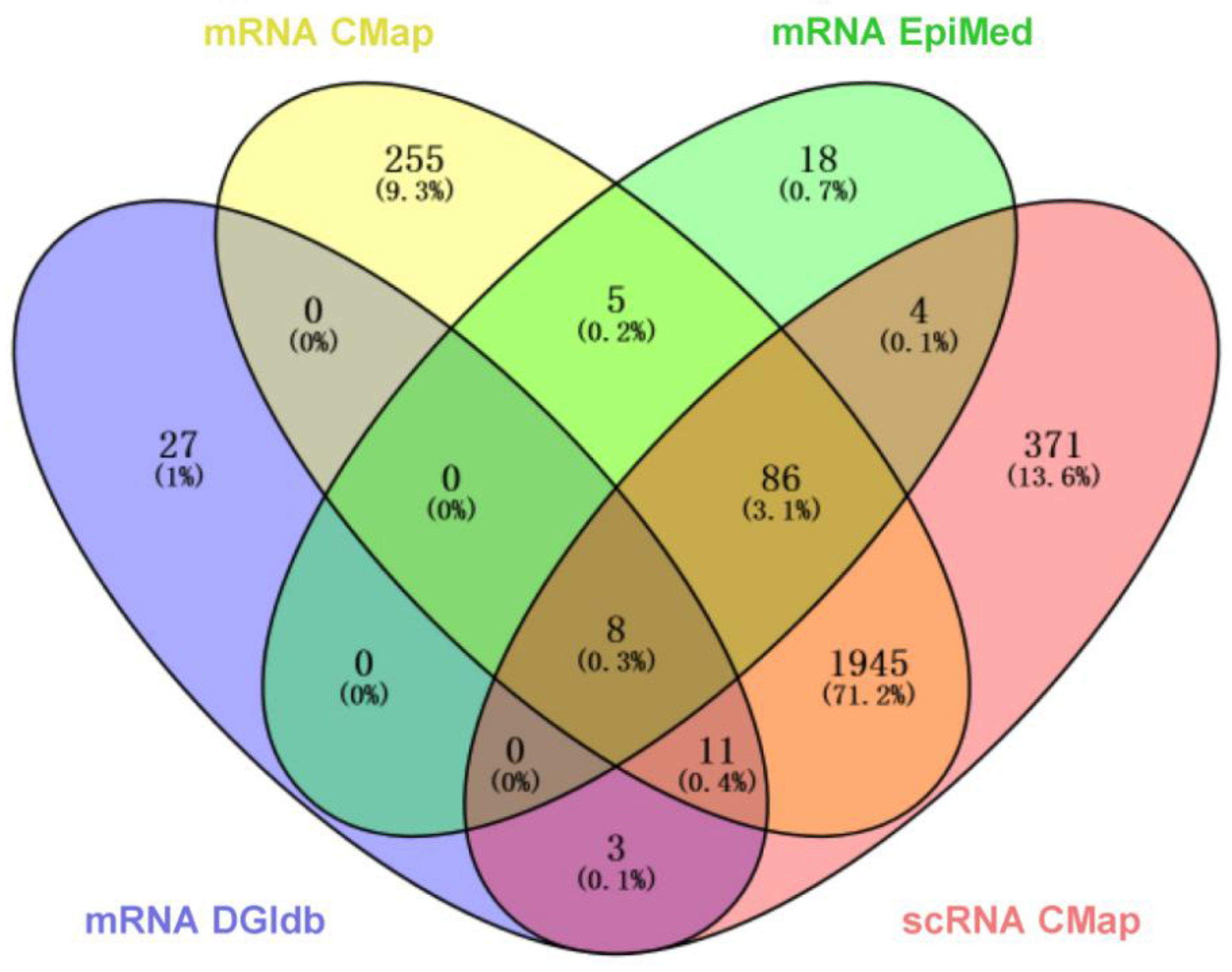 Preprints 190191 g006