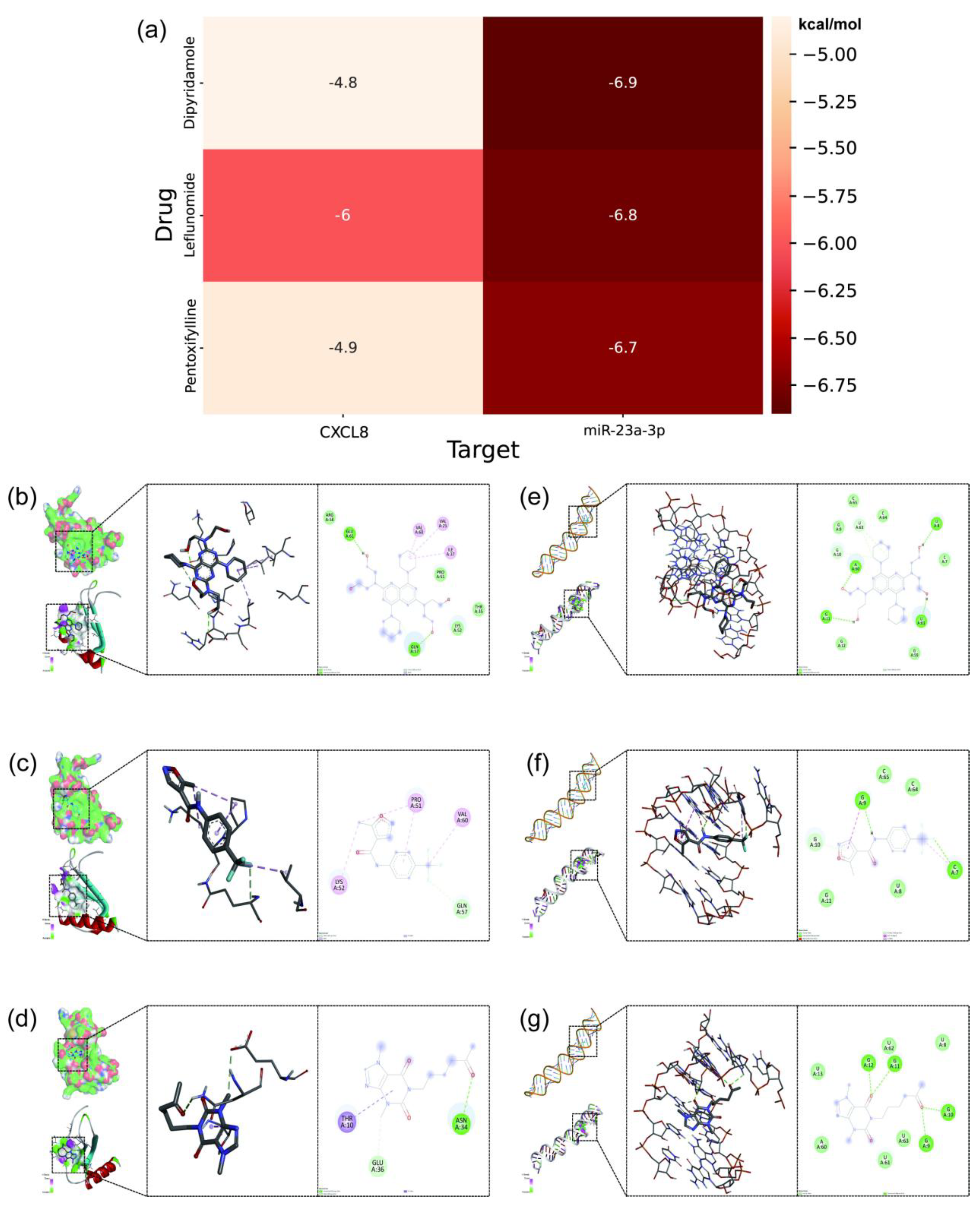 Preprints 190191 g007