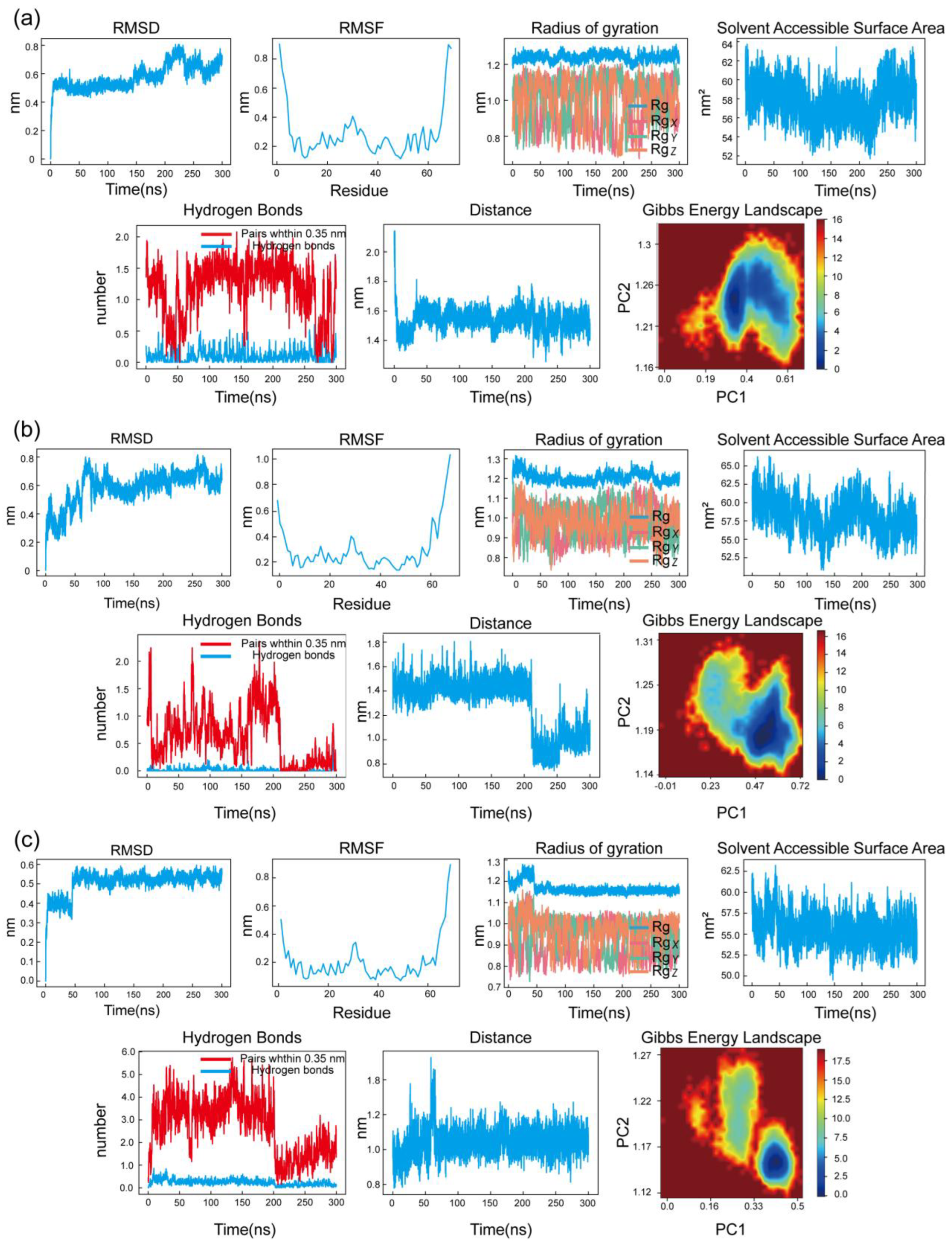 Preprints 190191 g008