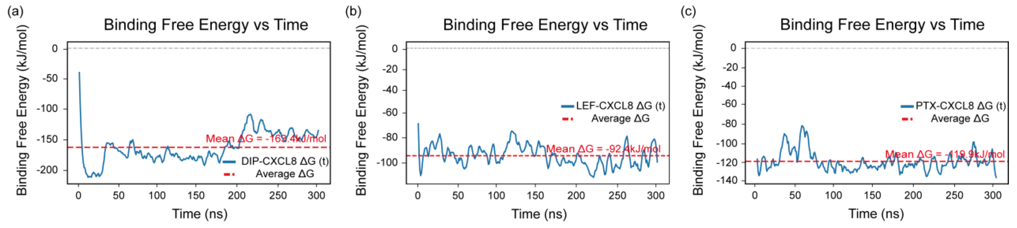 Preprints 190191 g009