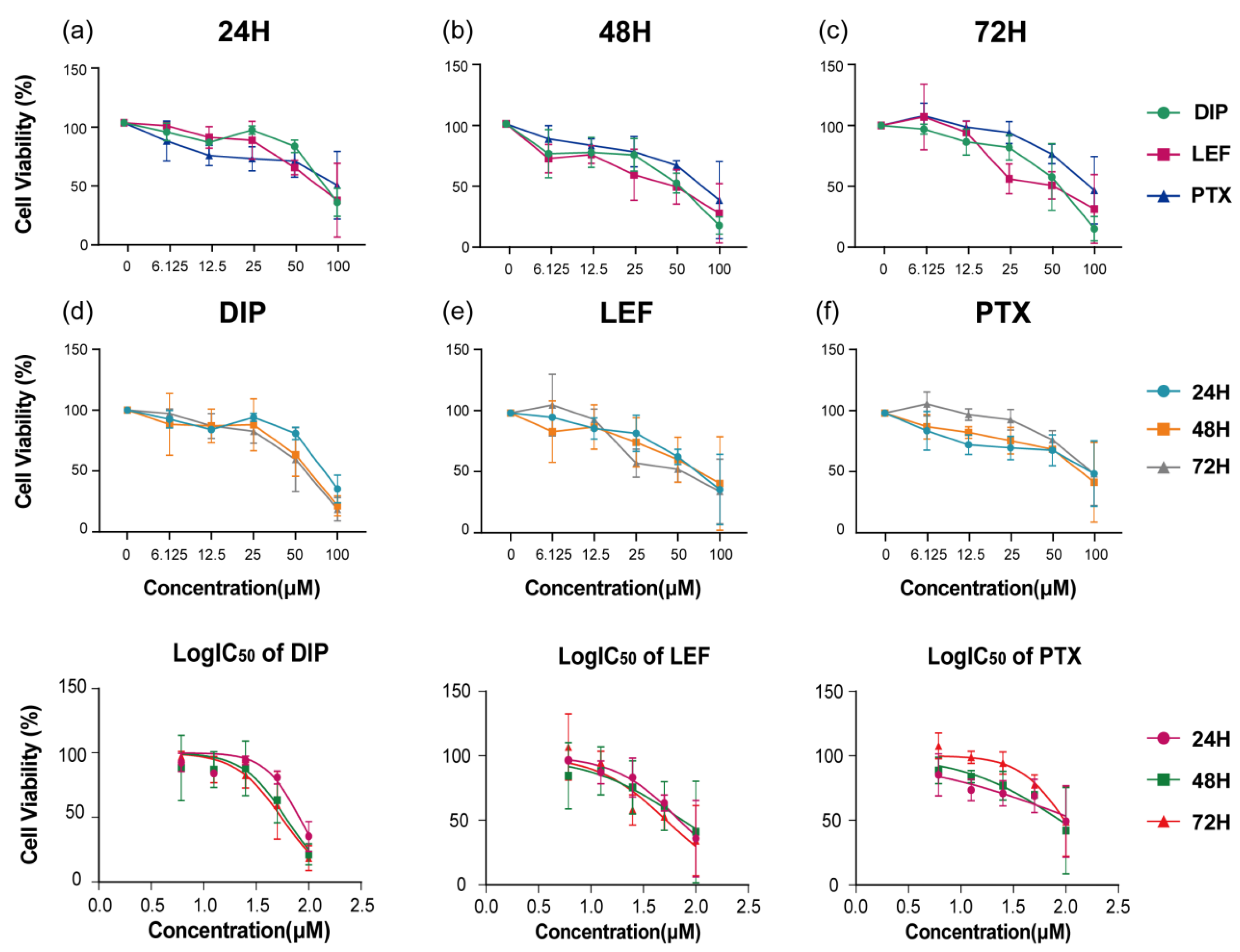 Preprints 190191 g010