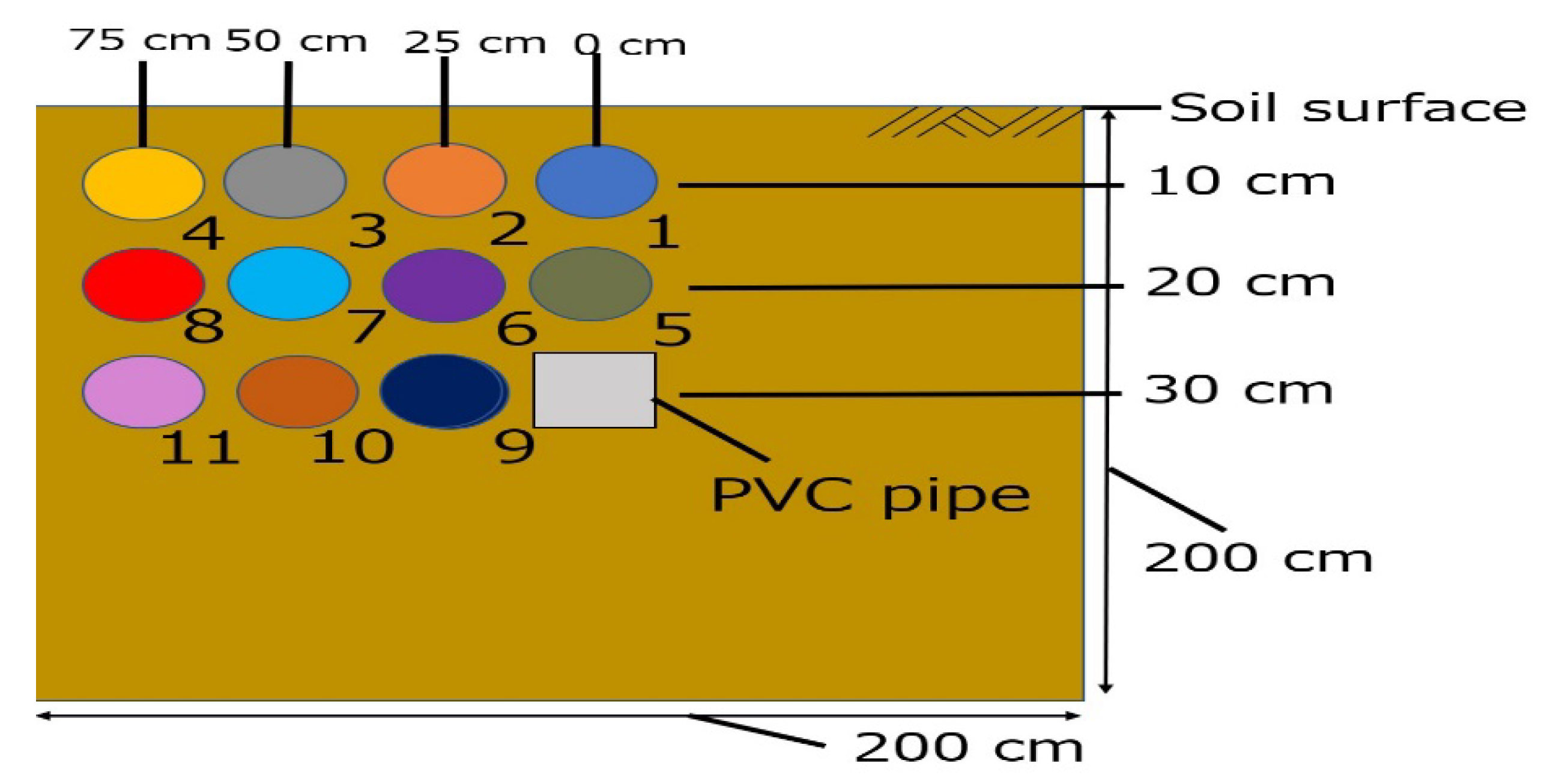 Preprints 143516 g003