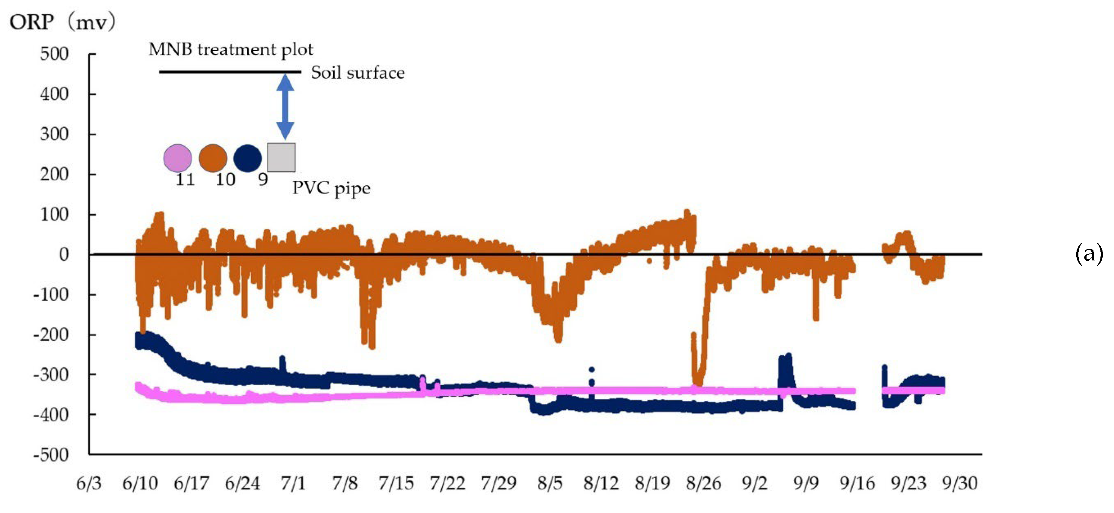 Preprints 143516 g006a