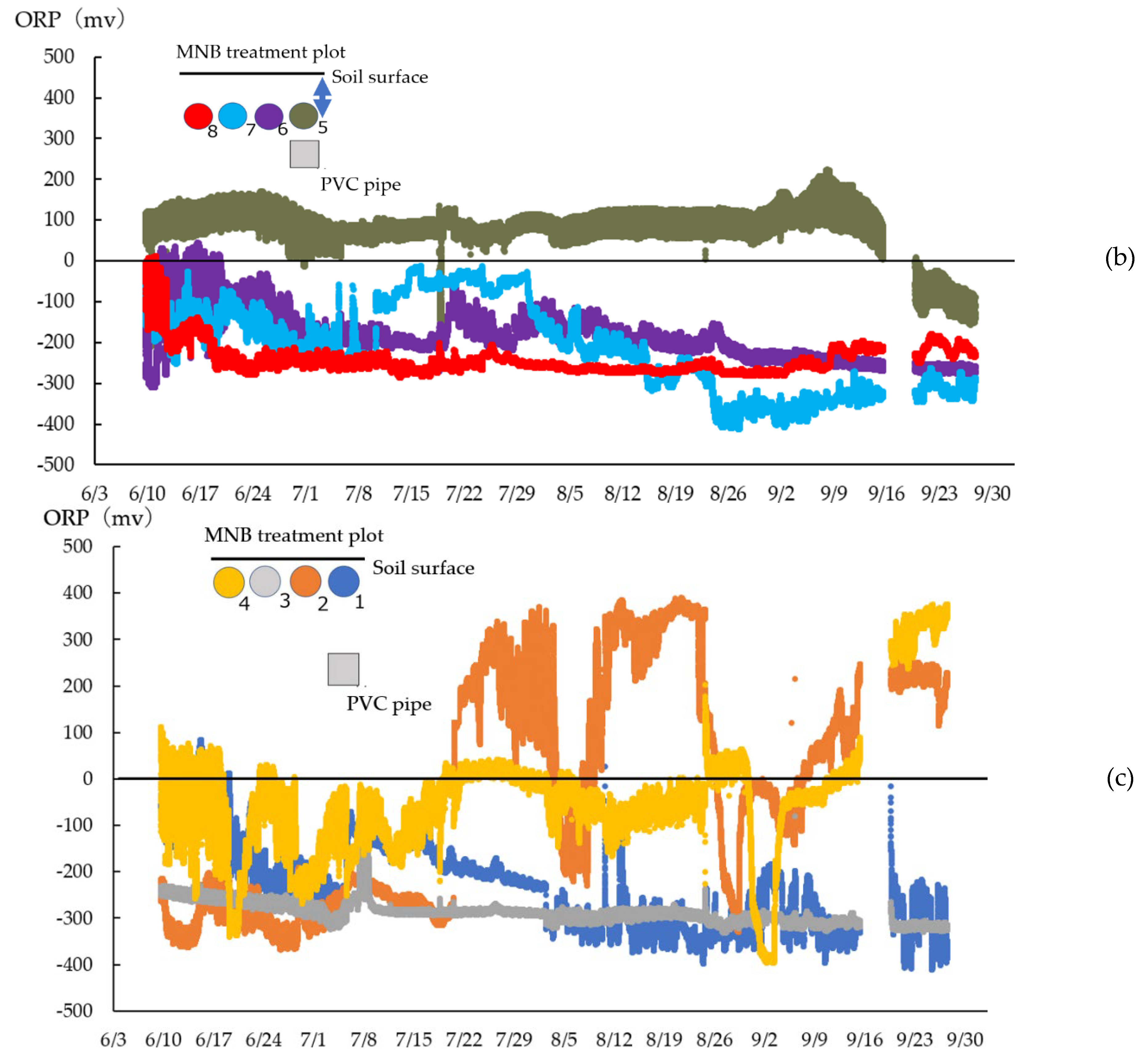 Preprints 143516 g006b