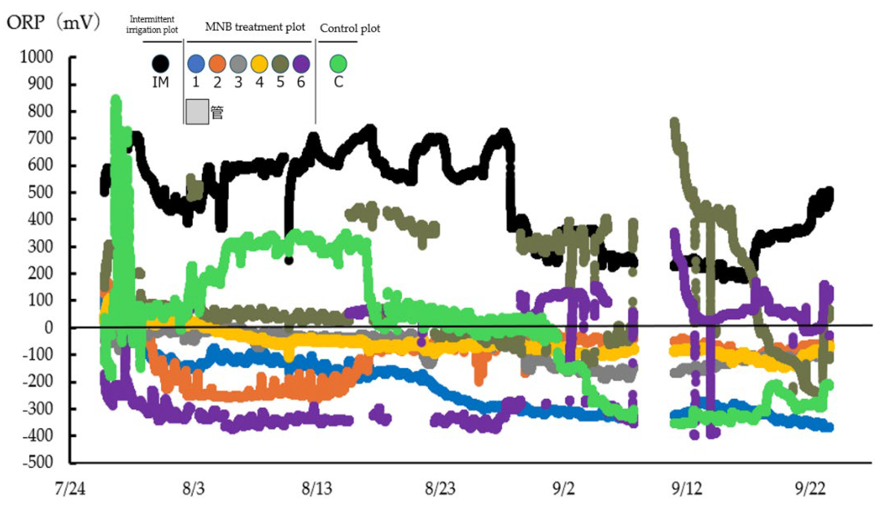 Preprints 143516 g007
