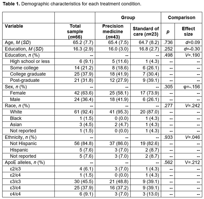 Preprints 208470 i001 Preprints 208470 i001