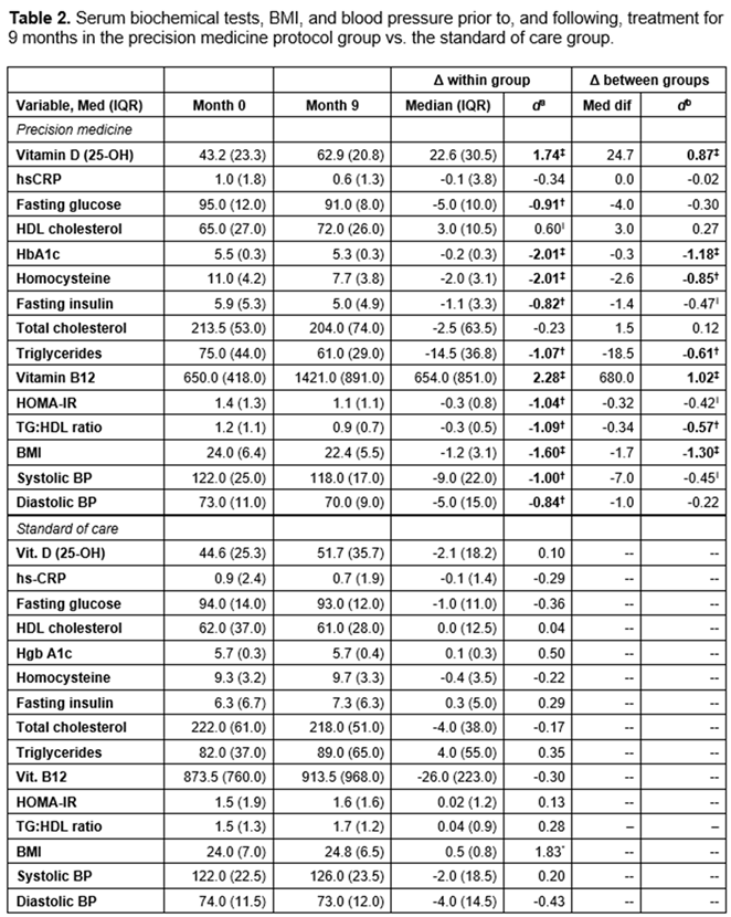 Preprints 208470 i003 Preprints 208470 i003