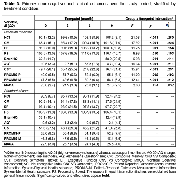 Preprints 208470 i004 Preprints 208470 i004