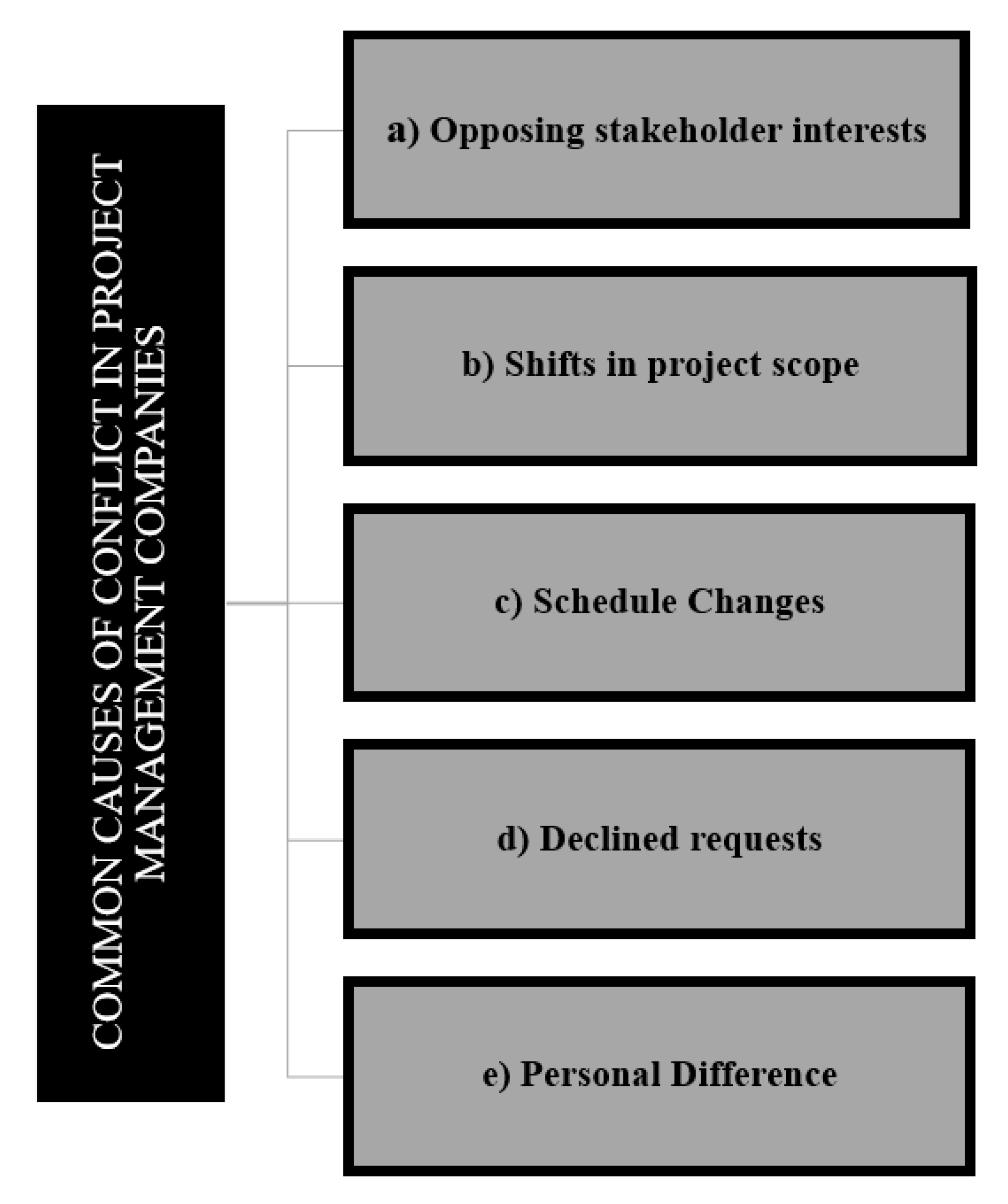 Preprints 156045 g002