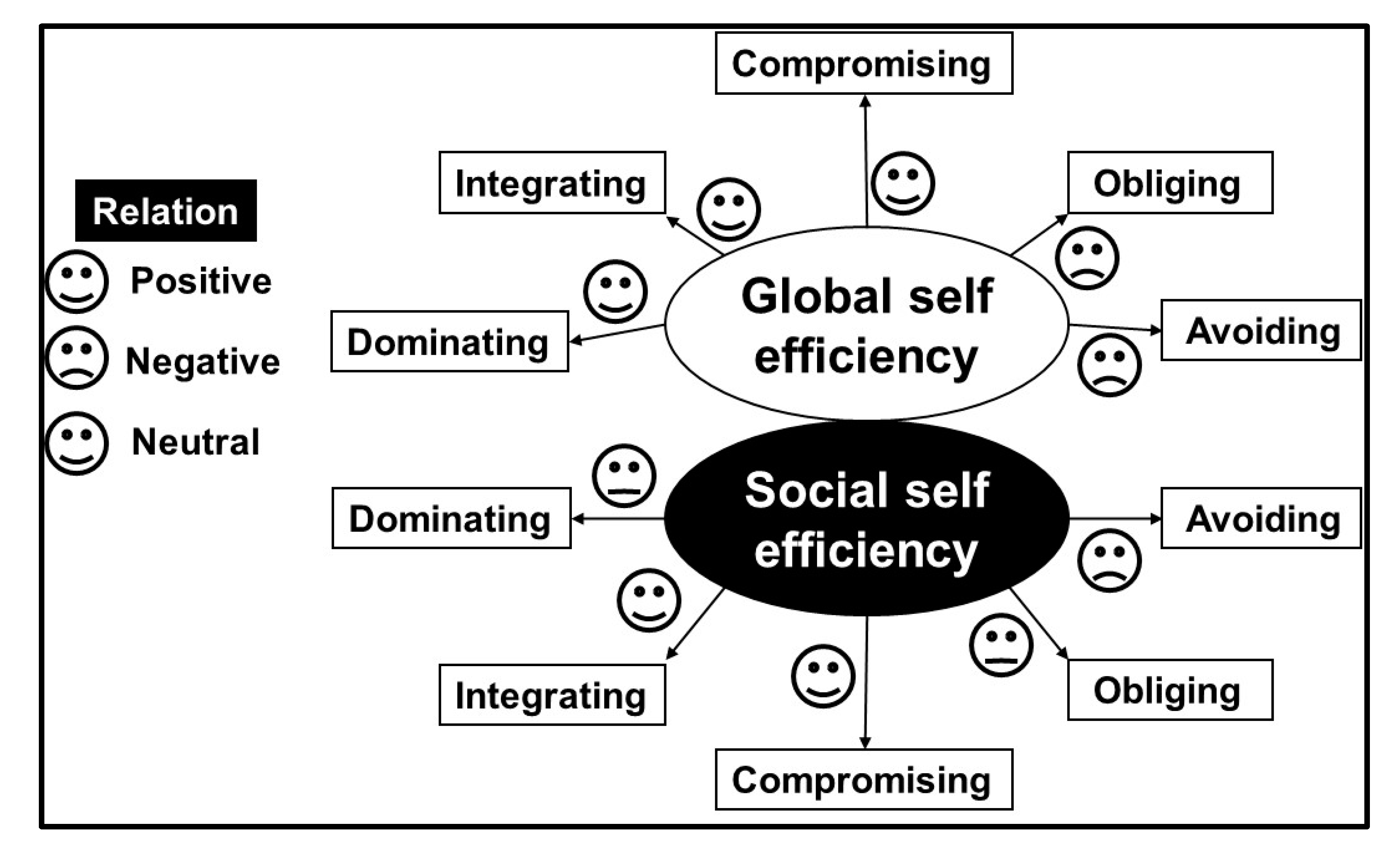 Preprints 156045 g005
