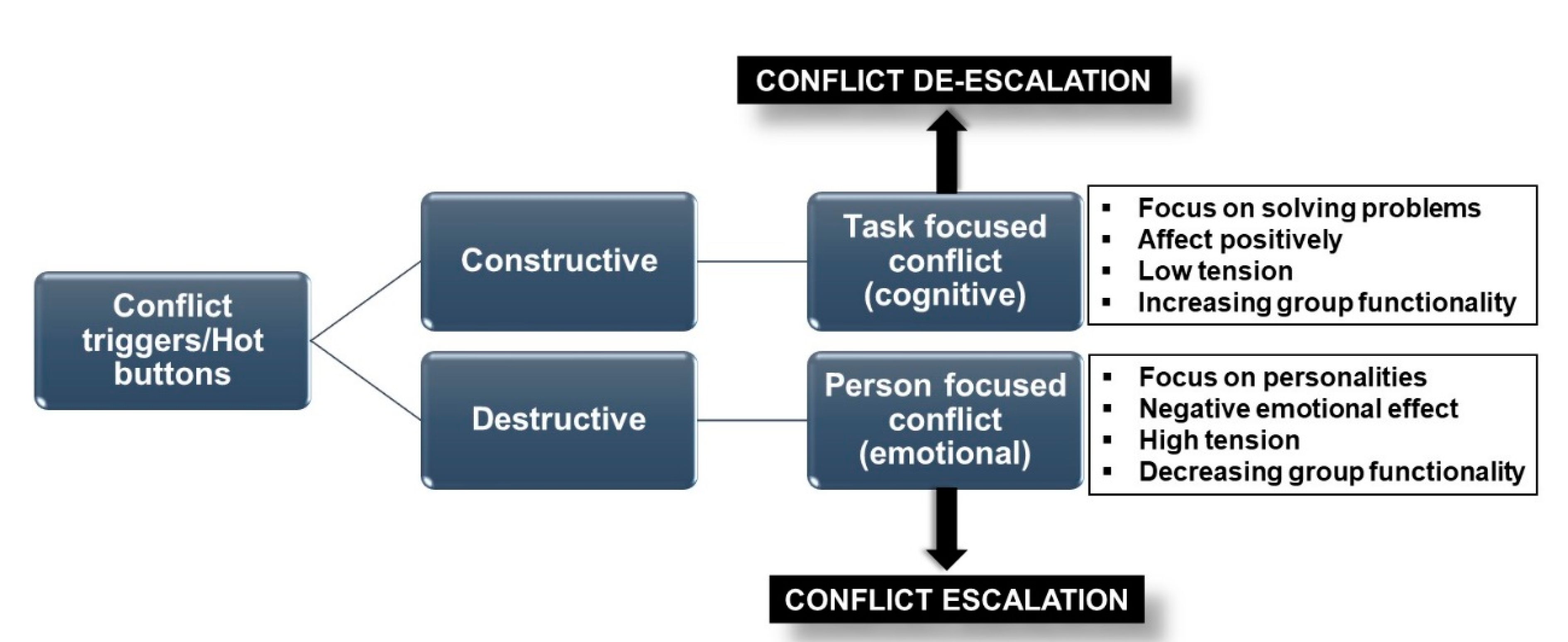 Preprints 156045 g006