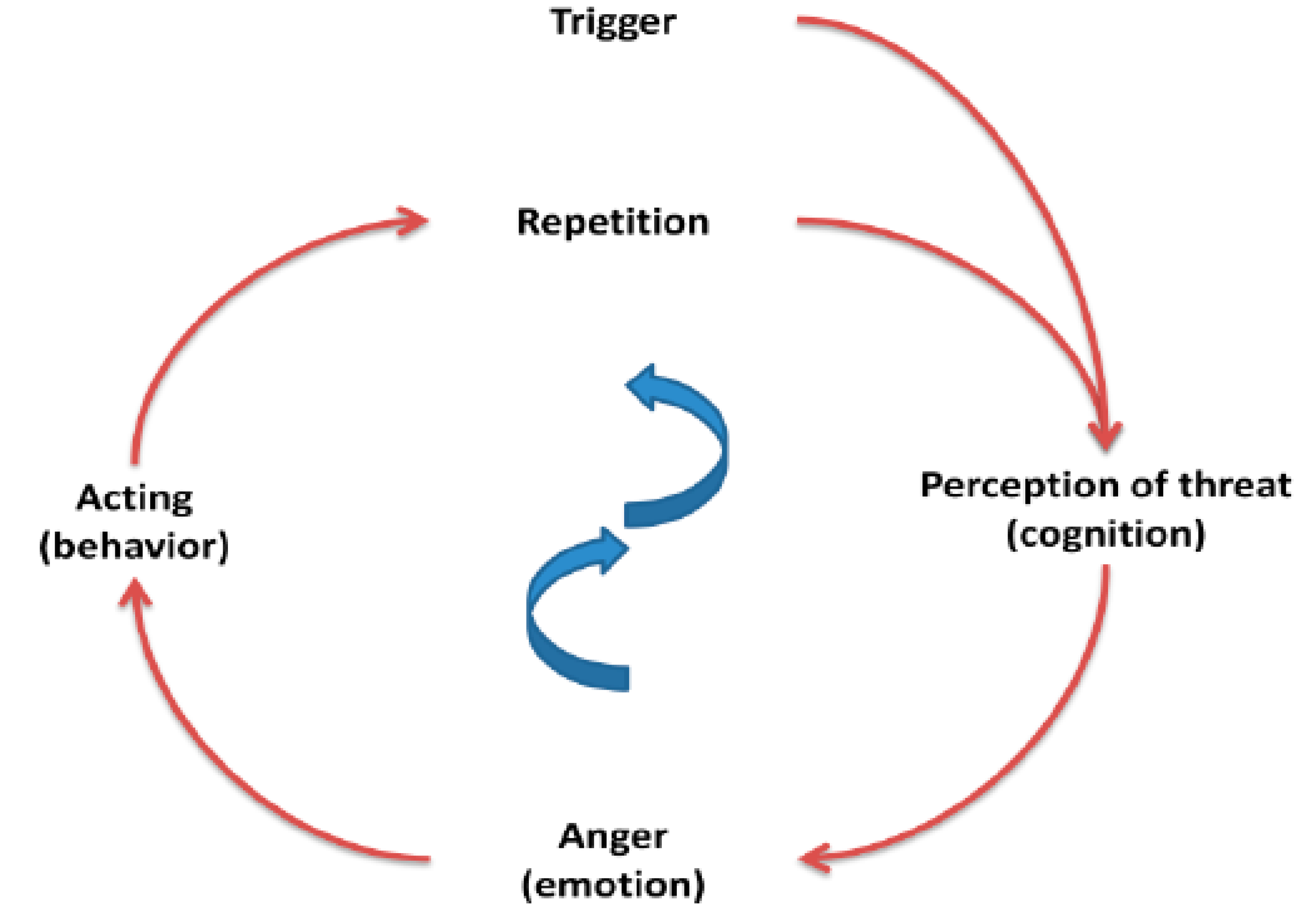 Preprints 156045 g007