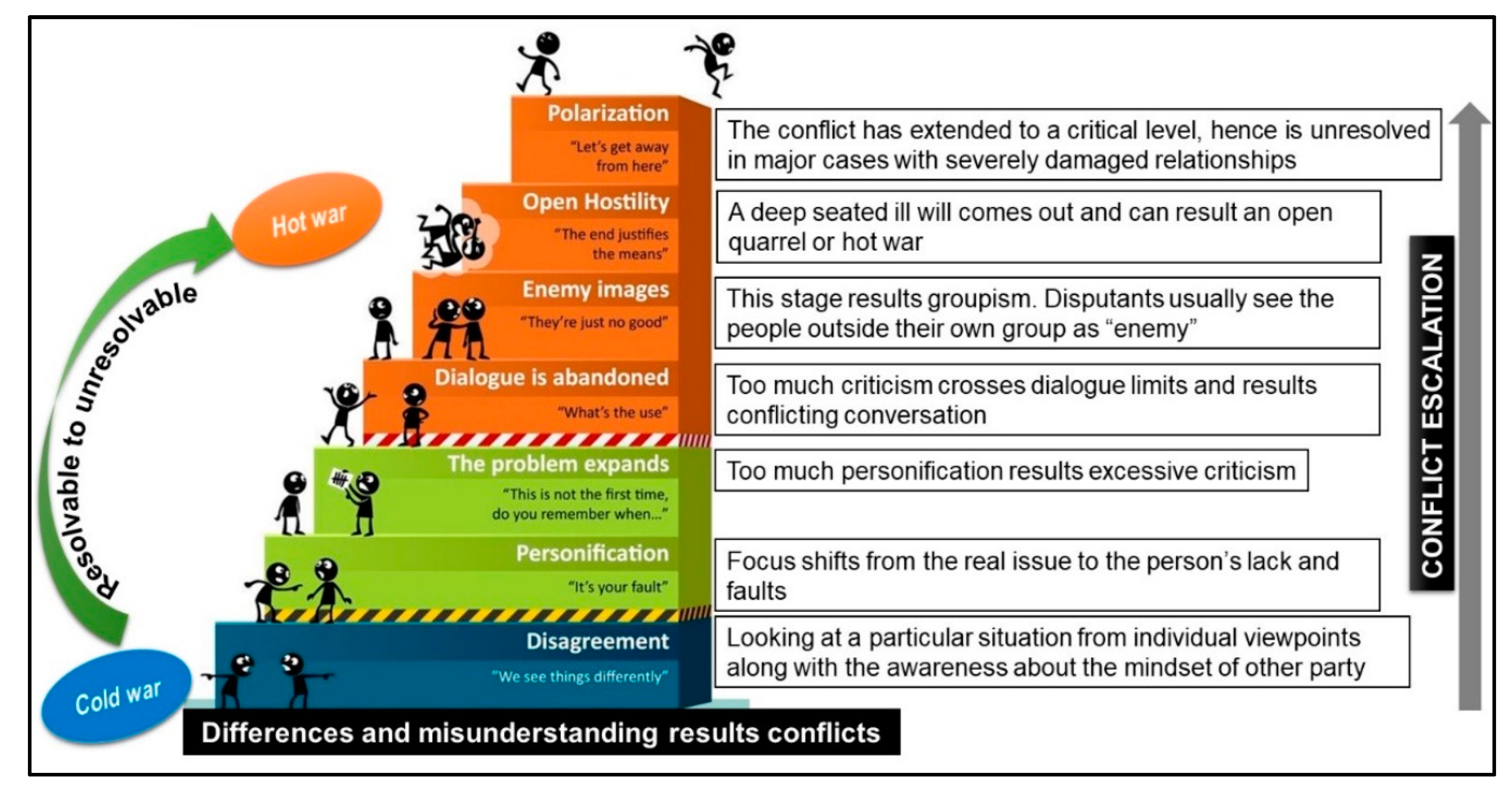 Preprints 156045 g008