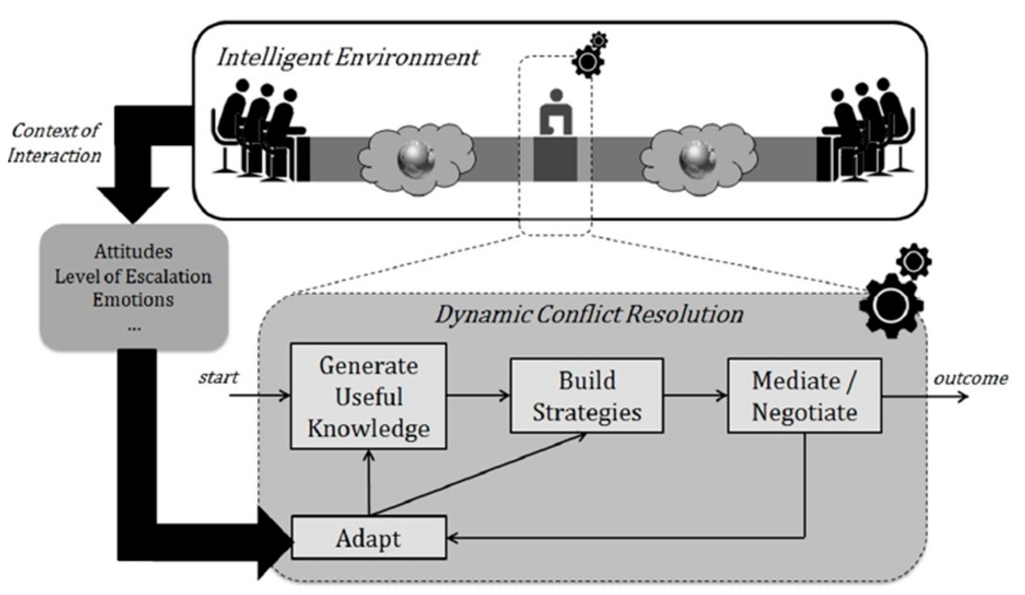 Preprints 156045 g009