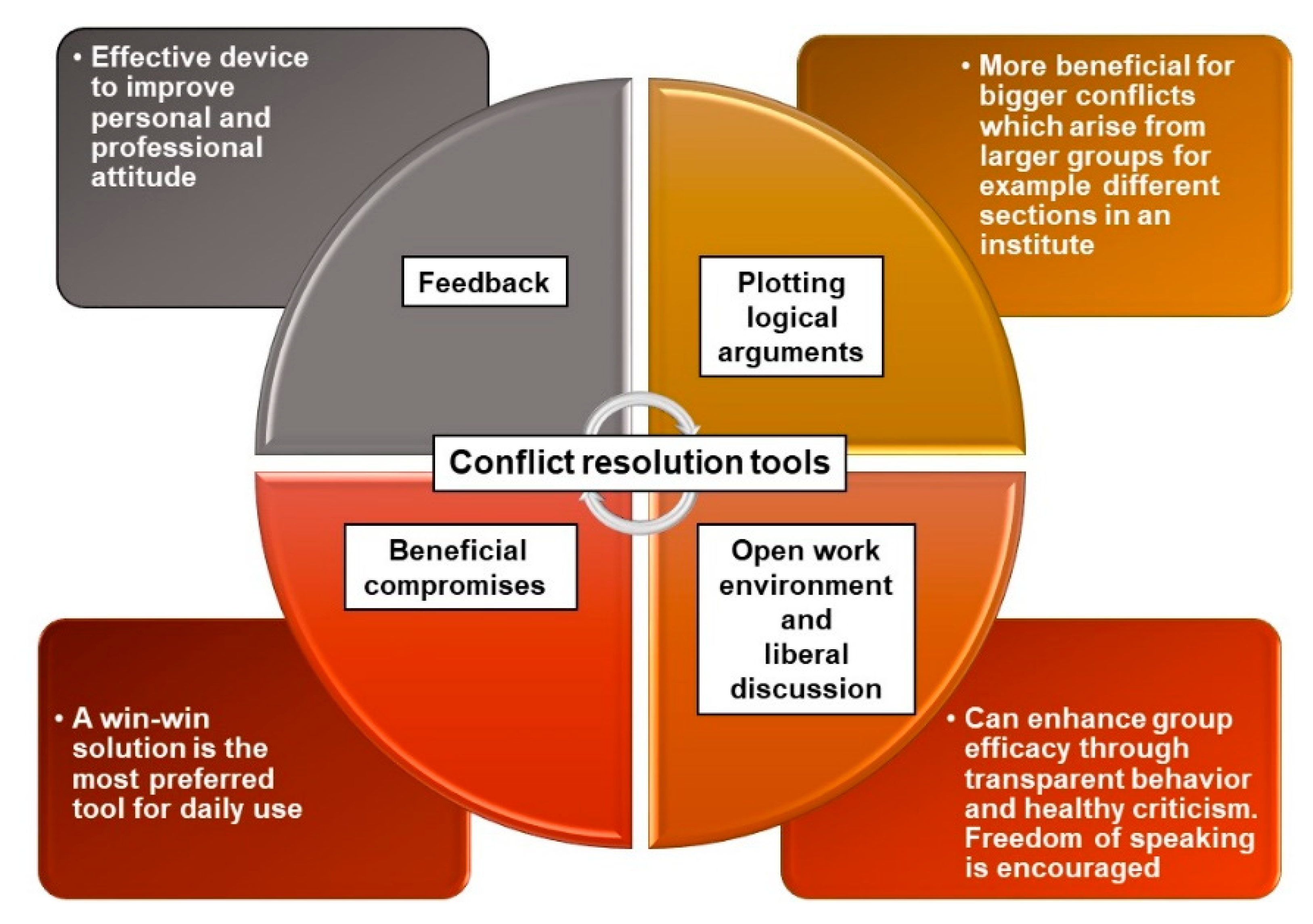 Preprints 156045 g012
